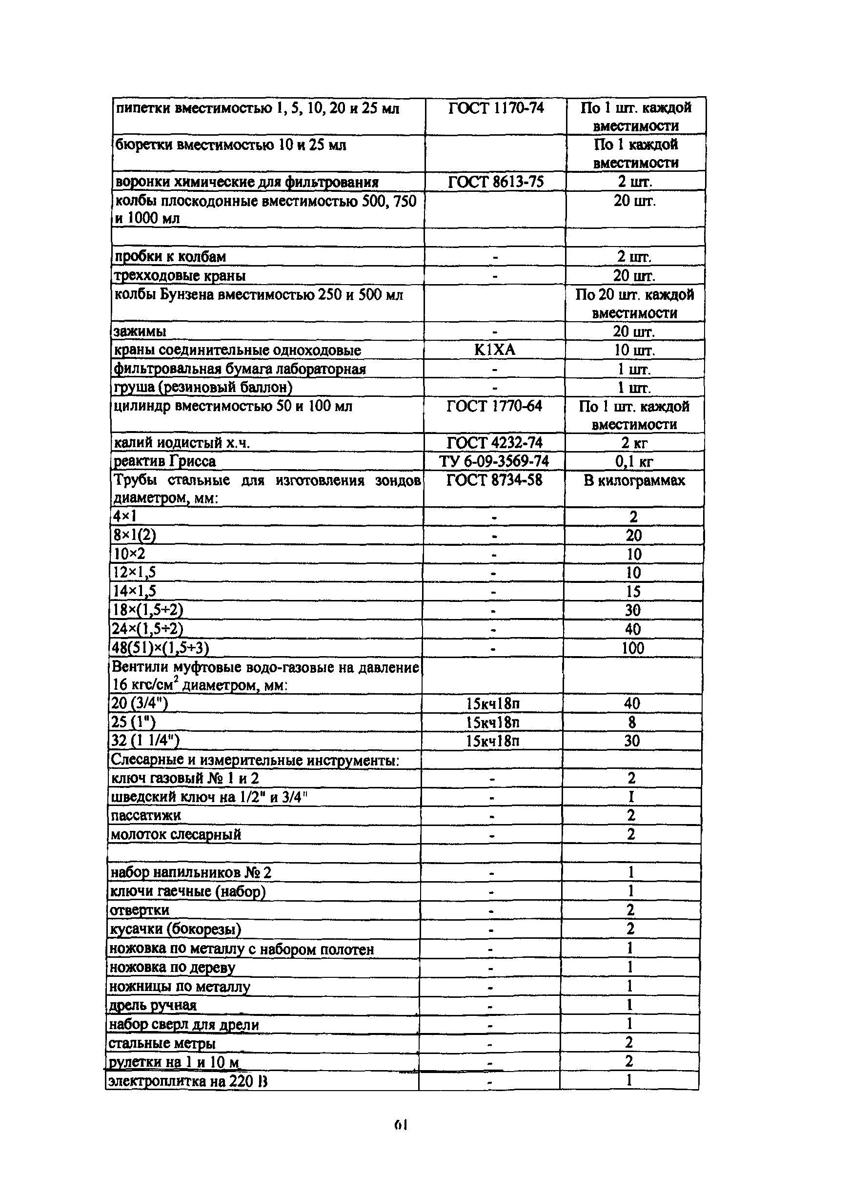 СО 34.26.724