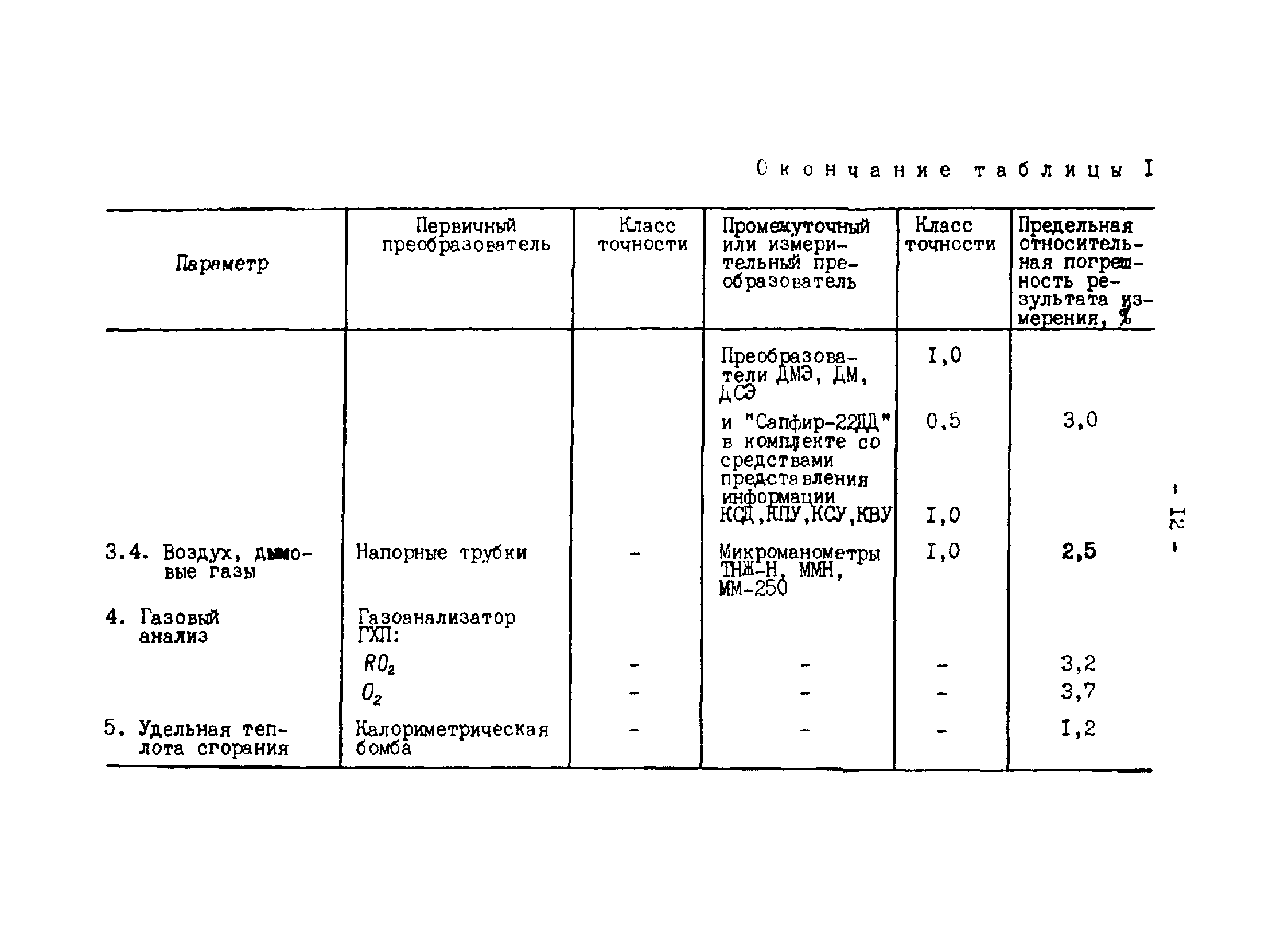 СО 34.26.722