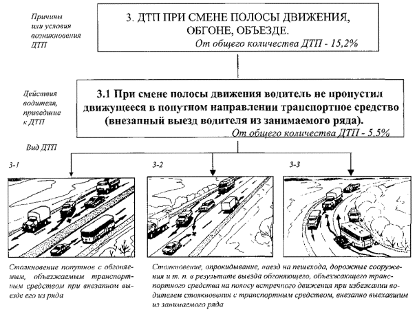 Недостаточная управляемость авто. Действия водителя при возникновении аварии. Действия водителя при торможении. Инерция автомобиля. Действия водителя при плохом самочувствии.
