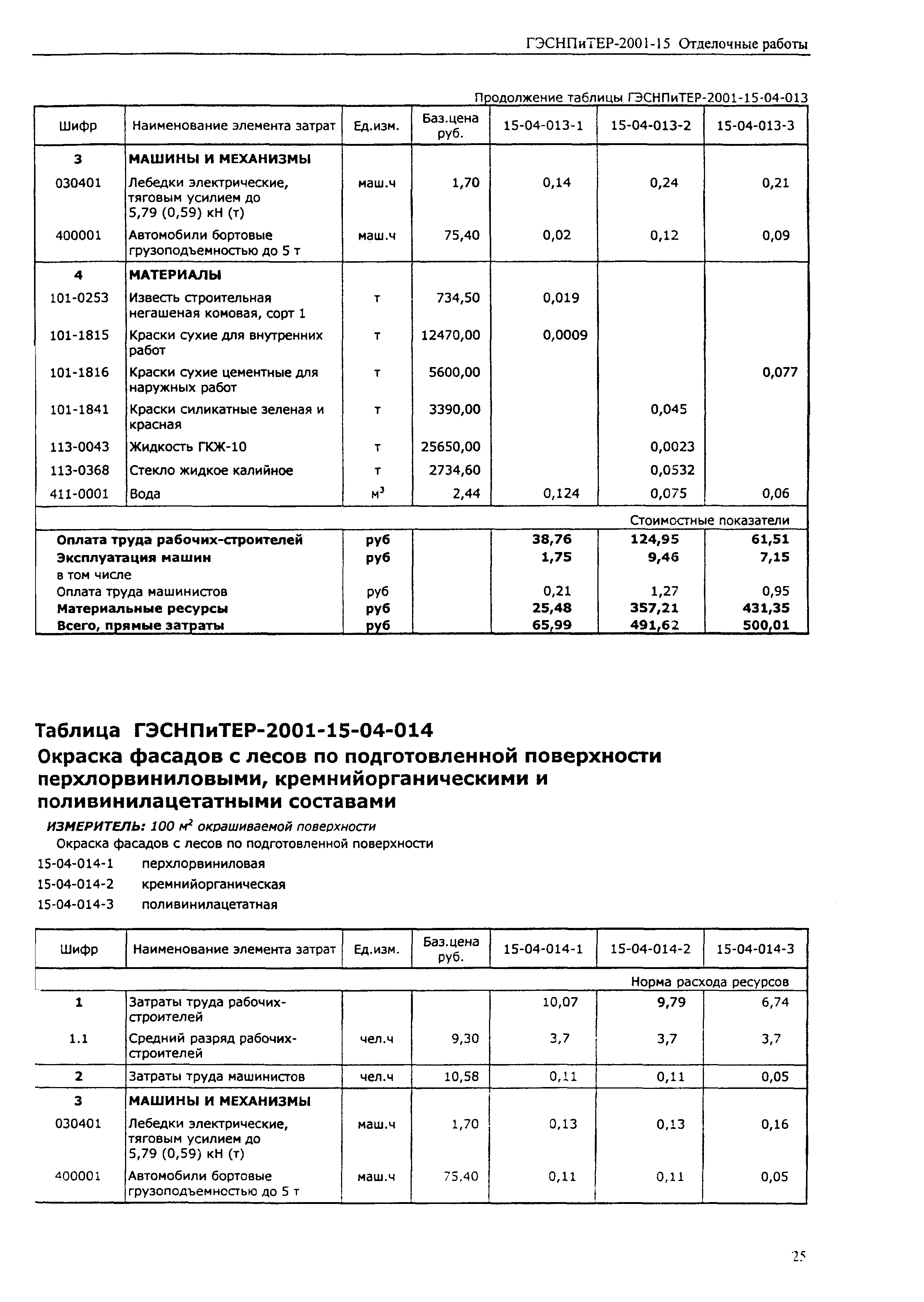 ГЭСНПиТЕР 2001-15 (III)