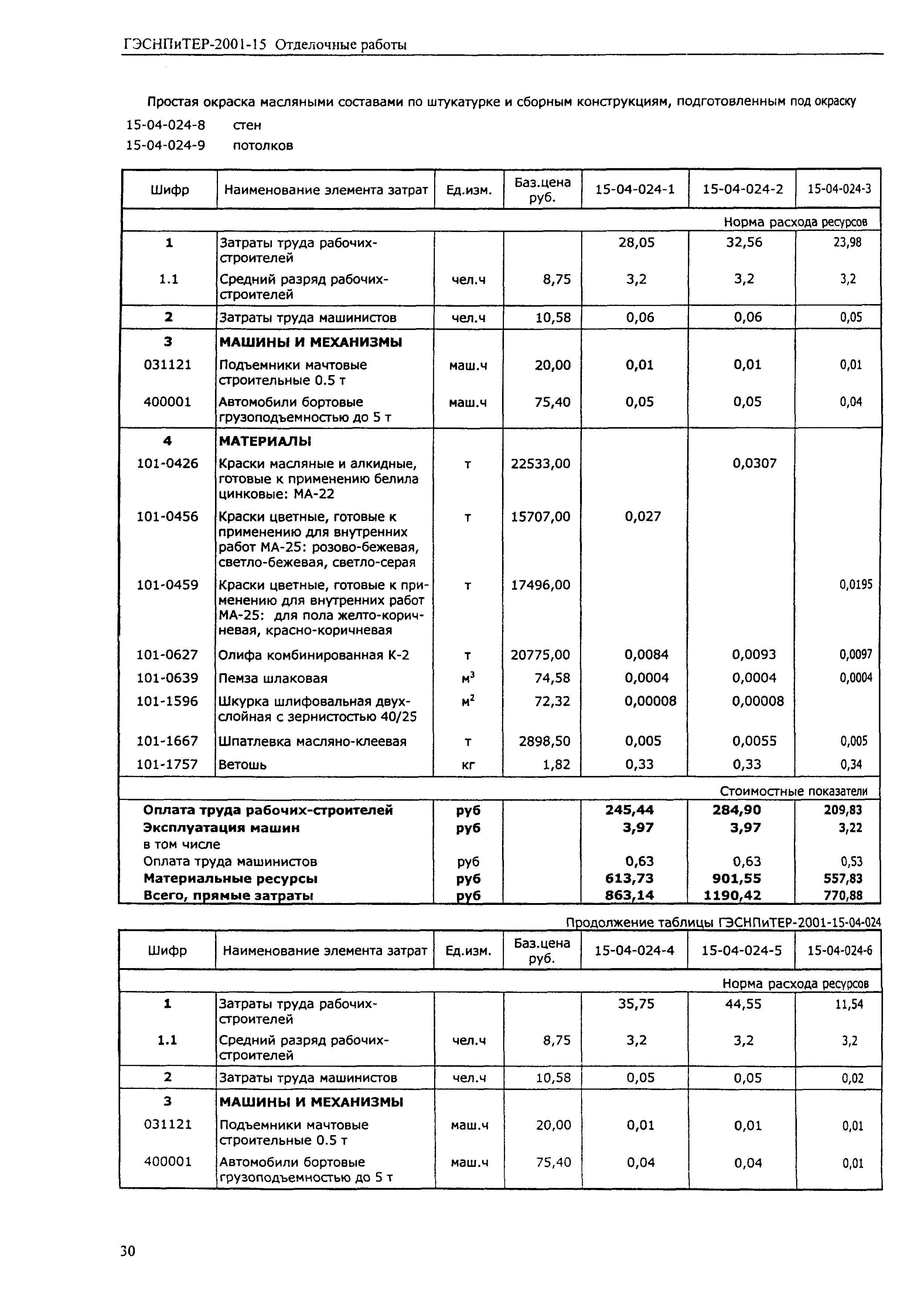 ГЭСНПиТЕР 2001-15 (III)