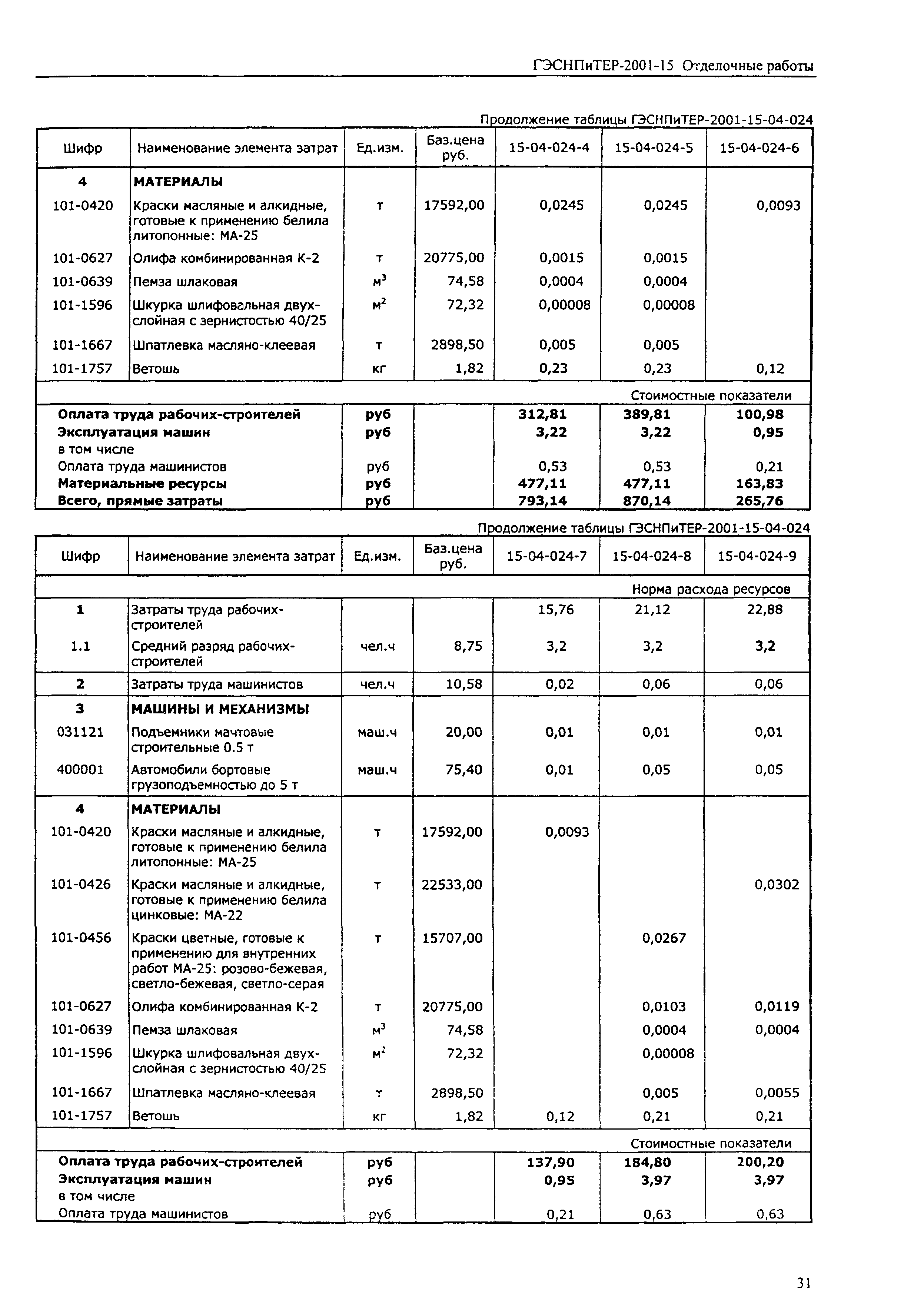 ГЭСНПиТЕР 2001-15 (III)