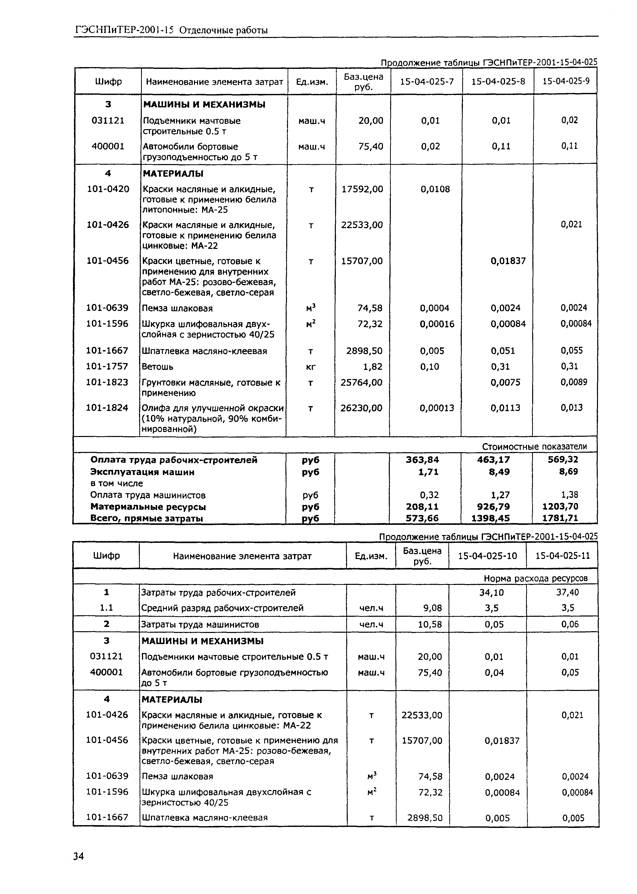 ГЭСНПиТЕР 2001-15 (III)