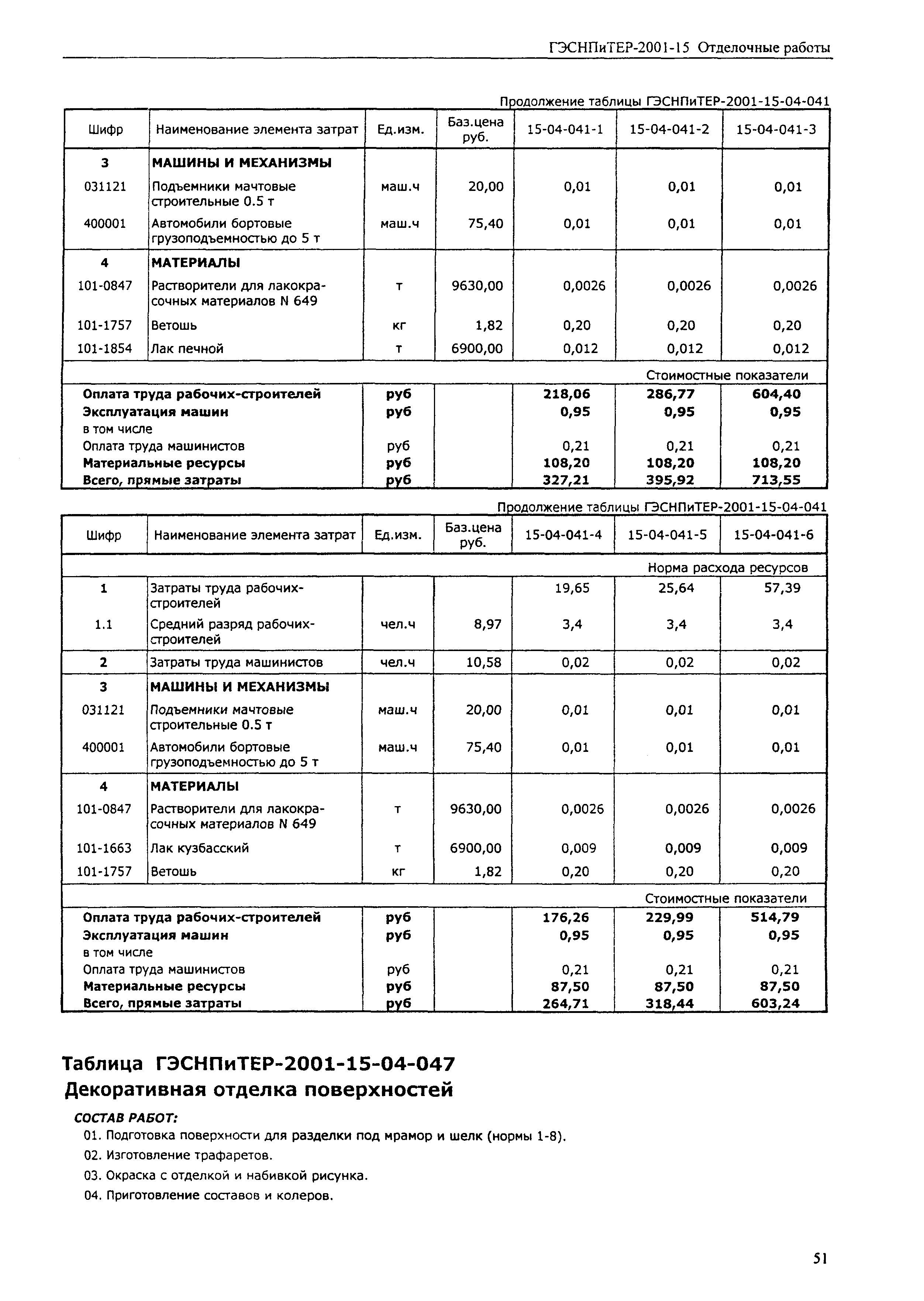 ГЭСНПиТЕР 2001-15 (III)