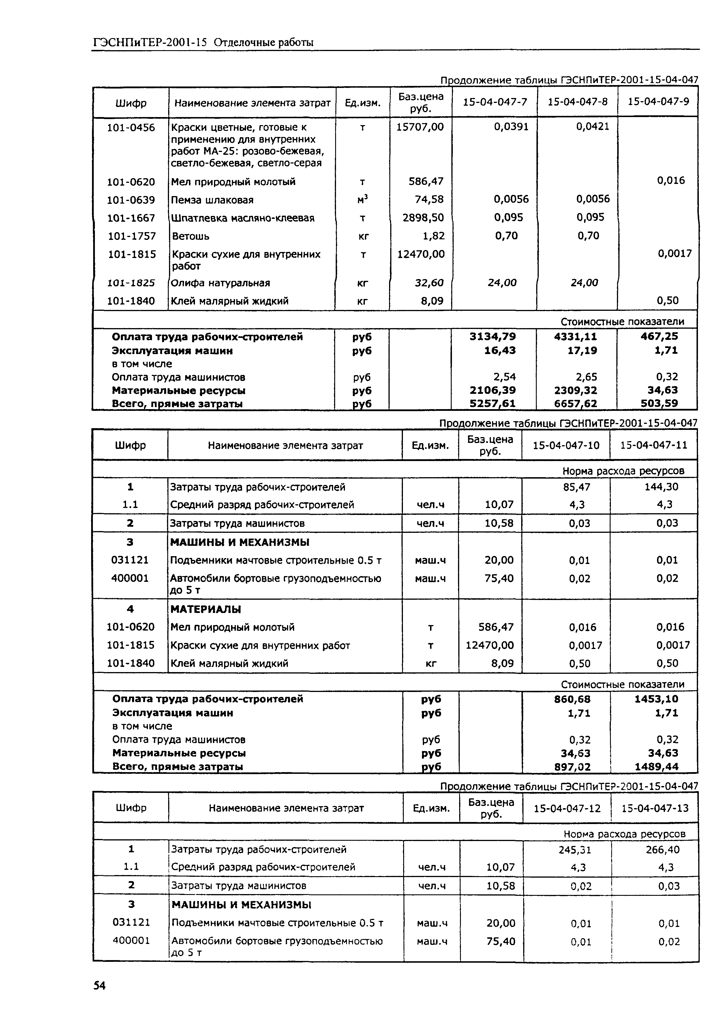 ГЭСНПиТЕР 2001-15 (III)