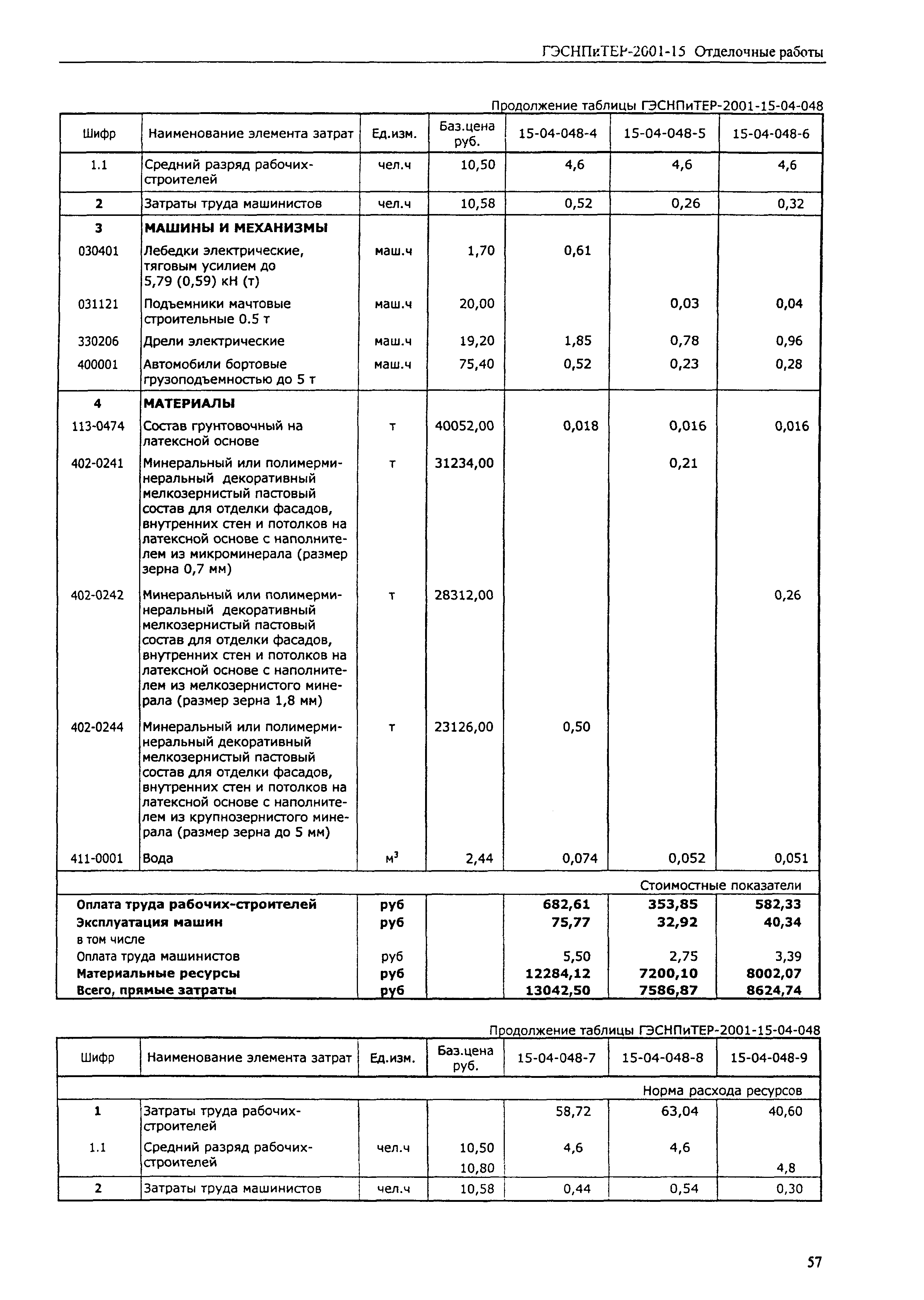 ГЭСНПиТЕР 2001-15 (III)