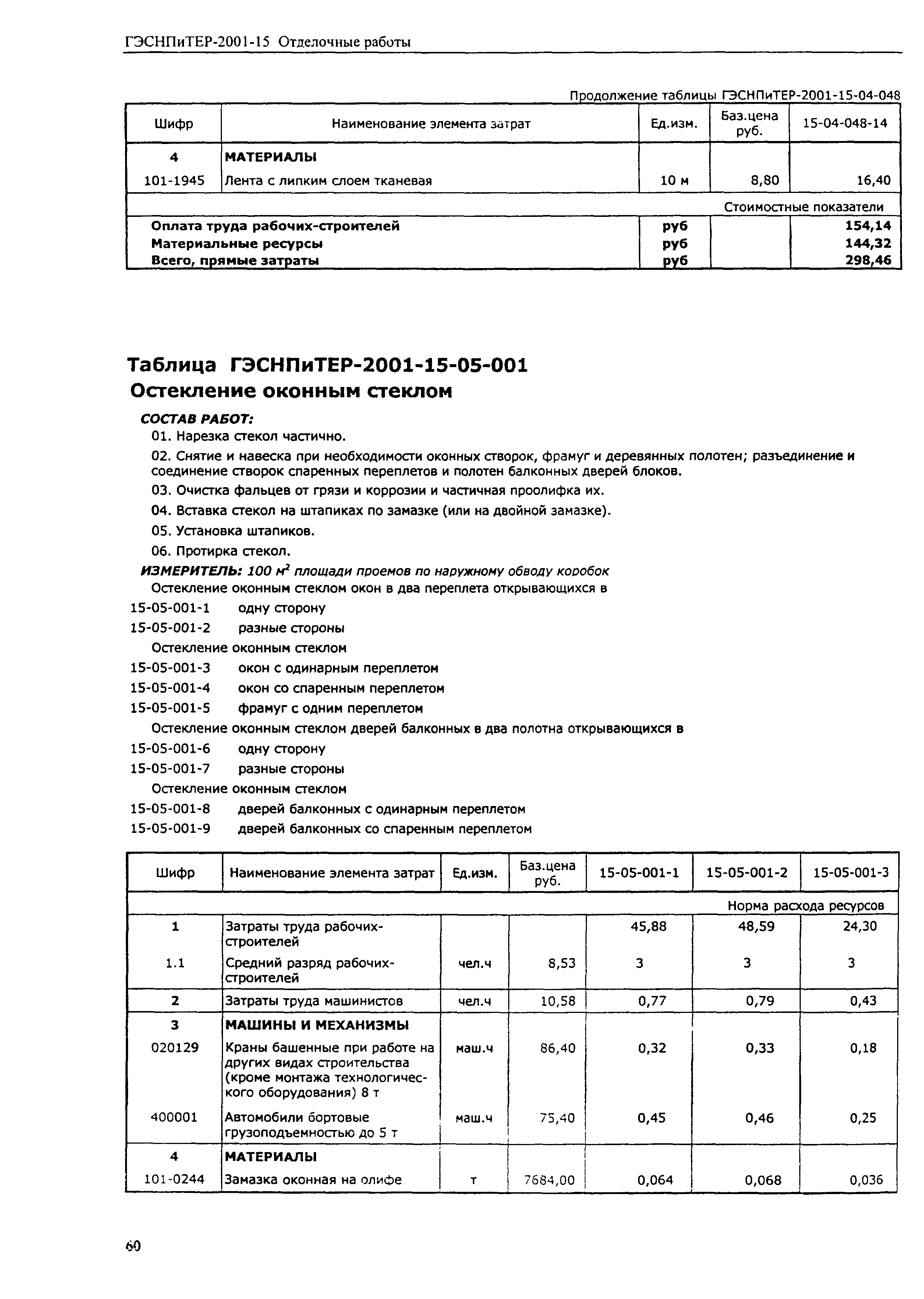 ГЭСНПиТЕР 2001-15 (III)