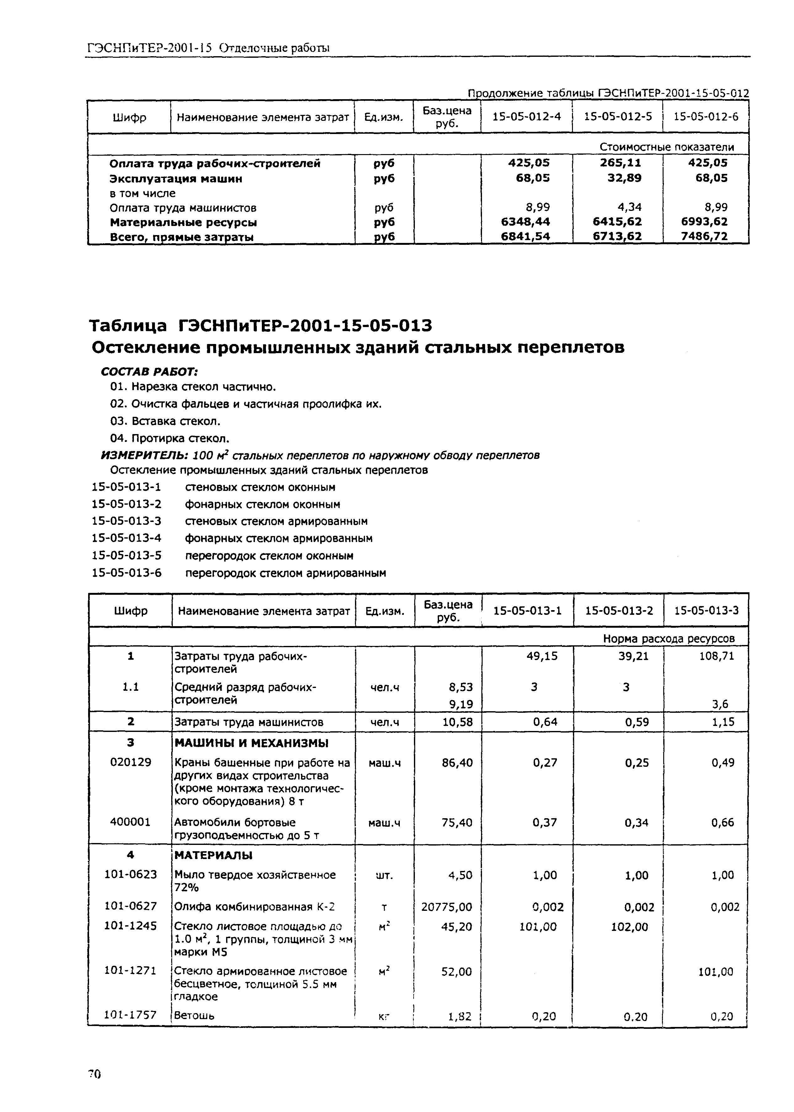 ГЭСНПиТЕР 2001-15 (III)