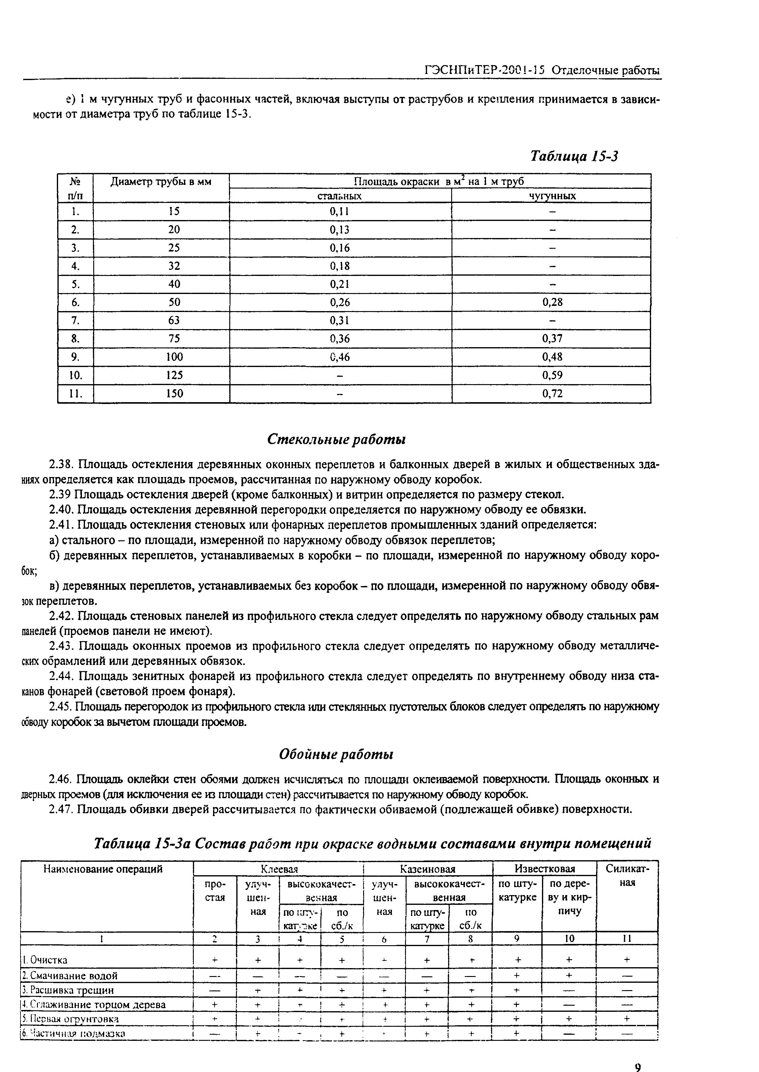 ГЭСНПиТЕР 2001-15 (III)