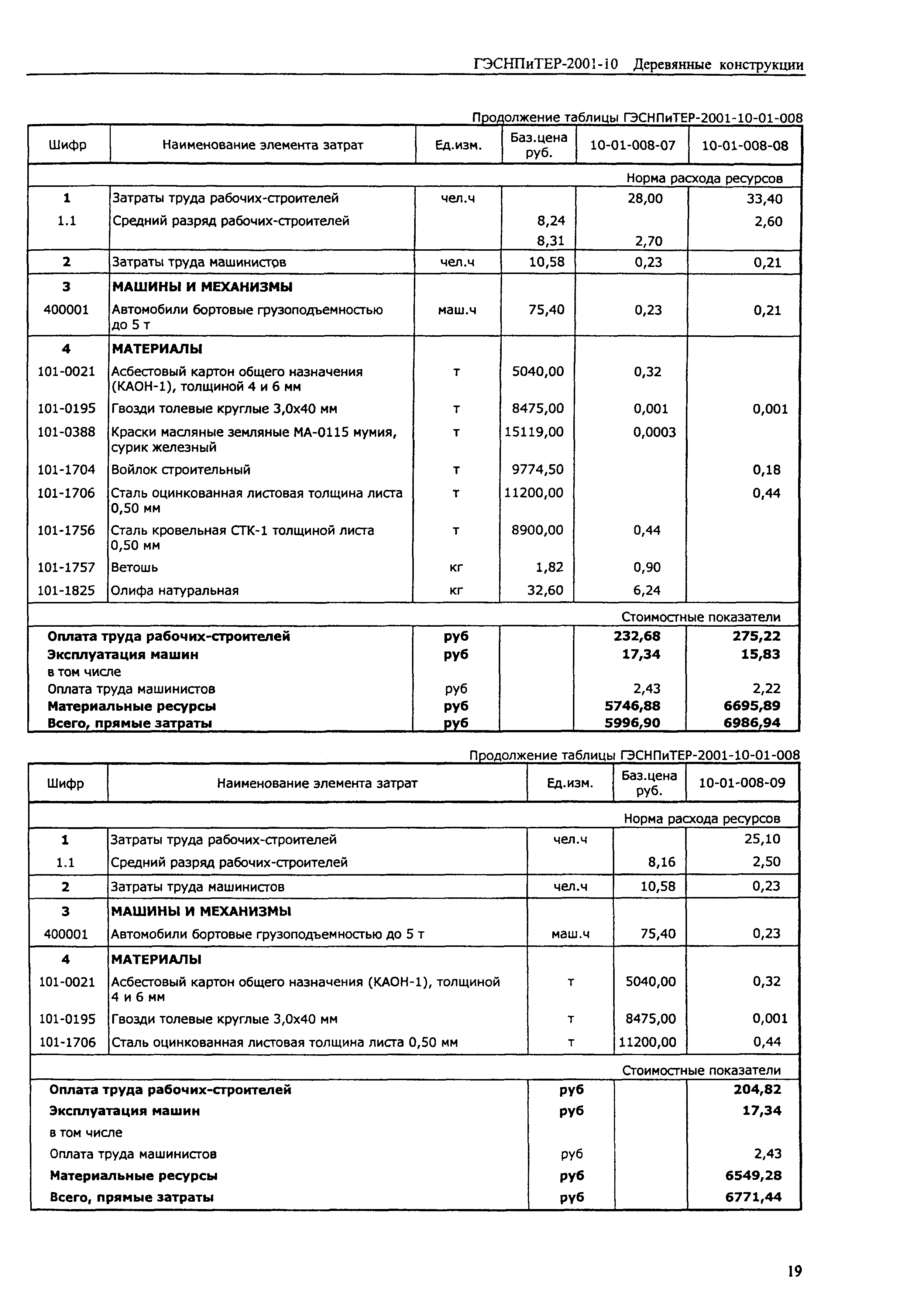 ГЭСНПиТЕР 2001-10 (I)