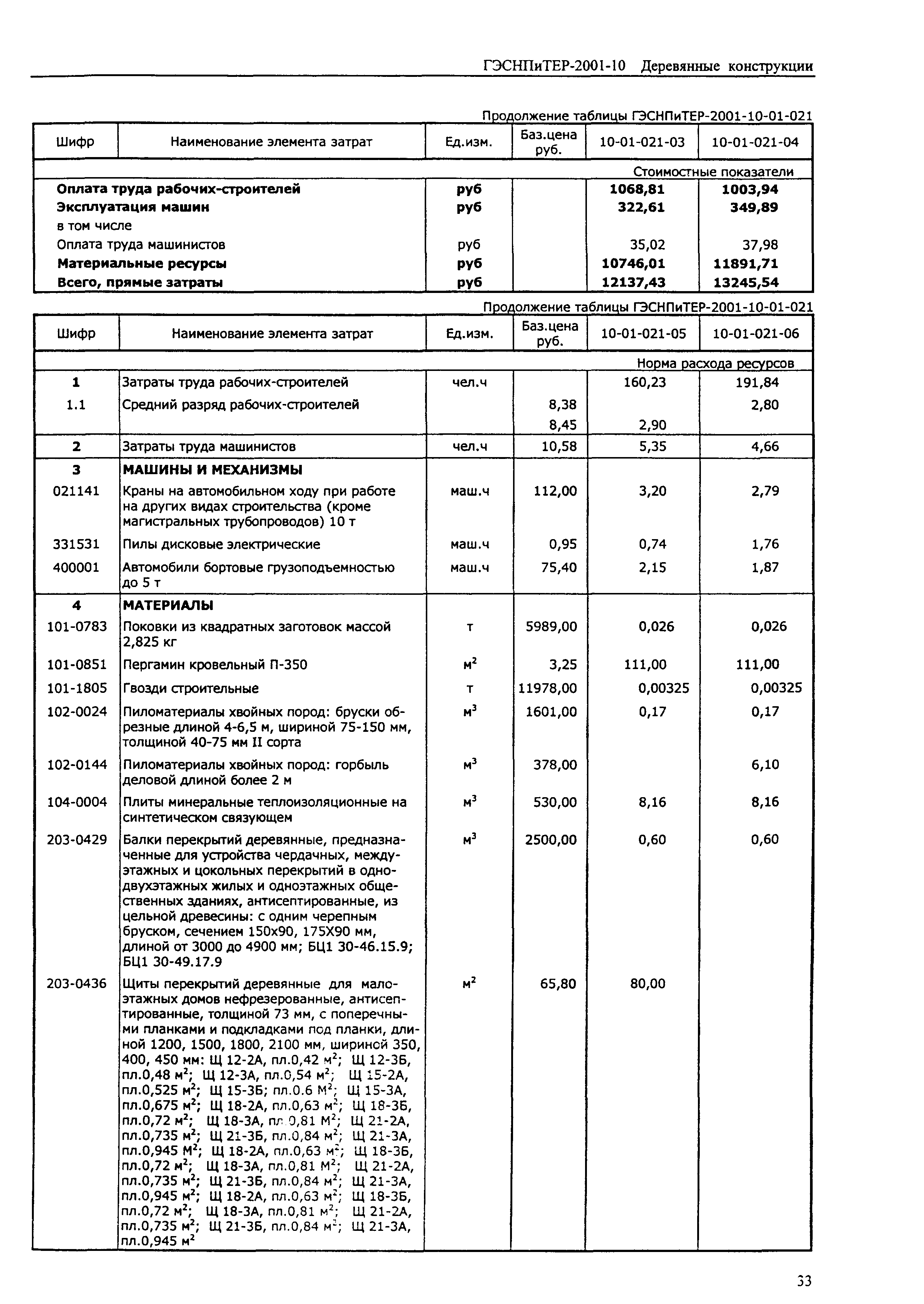 ГЭСНПиТЕР 2001-10 (I)