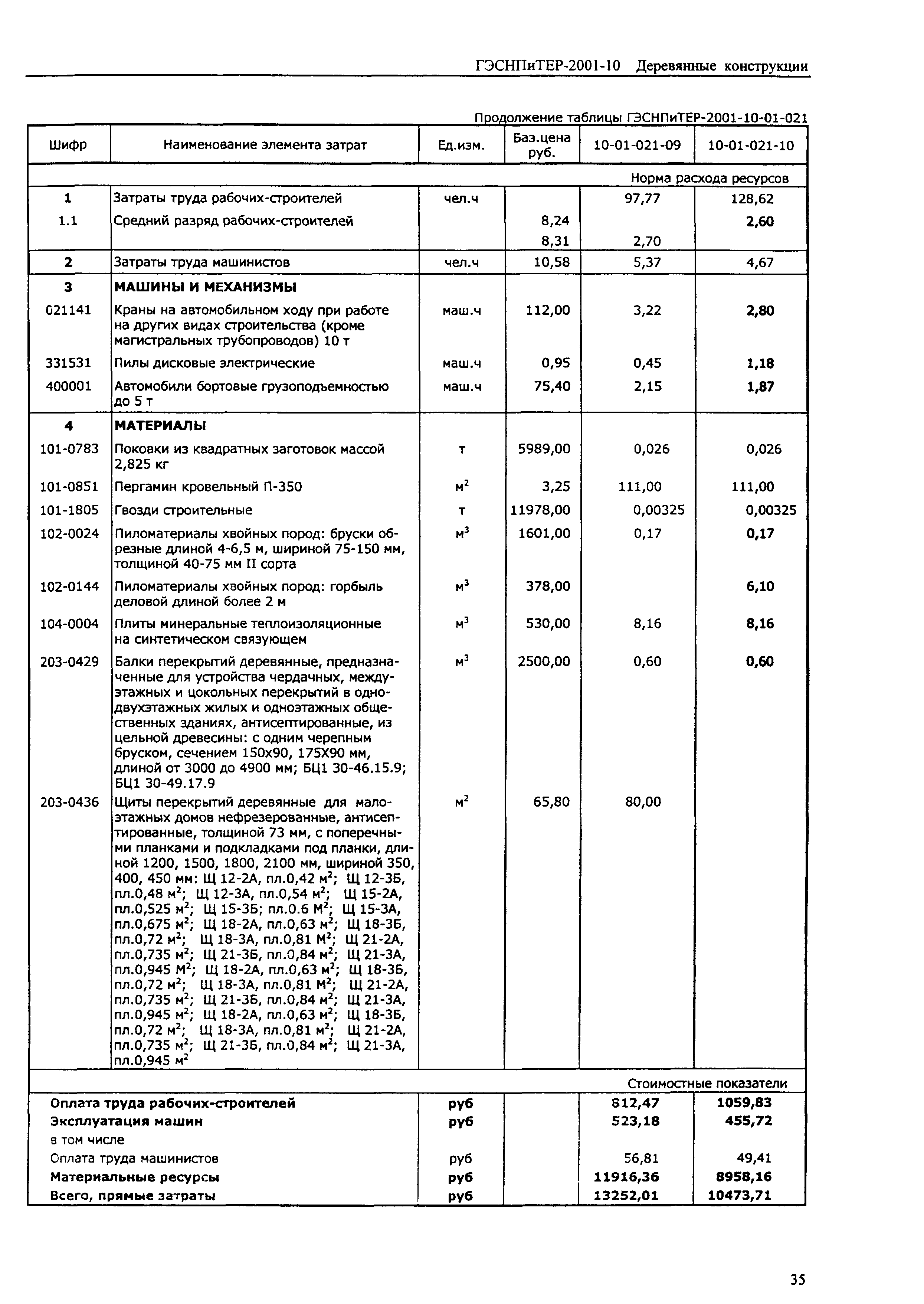 ГЭСНПиТЕР 2001-10 (I)