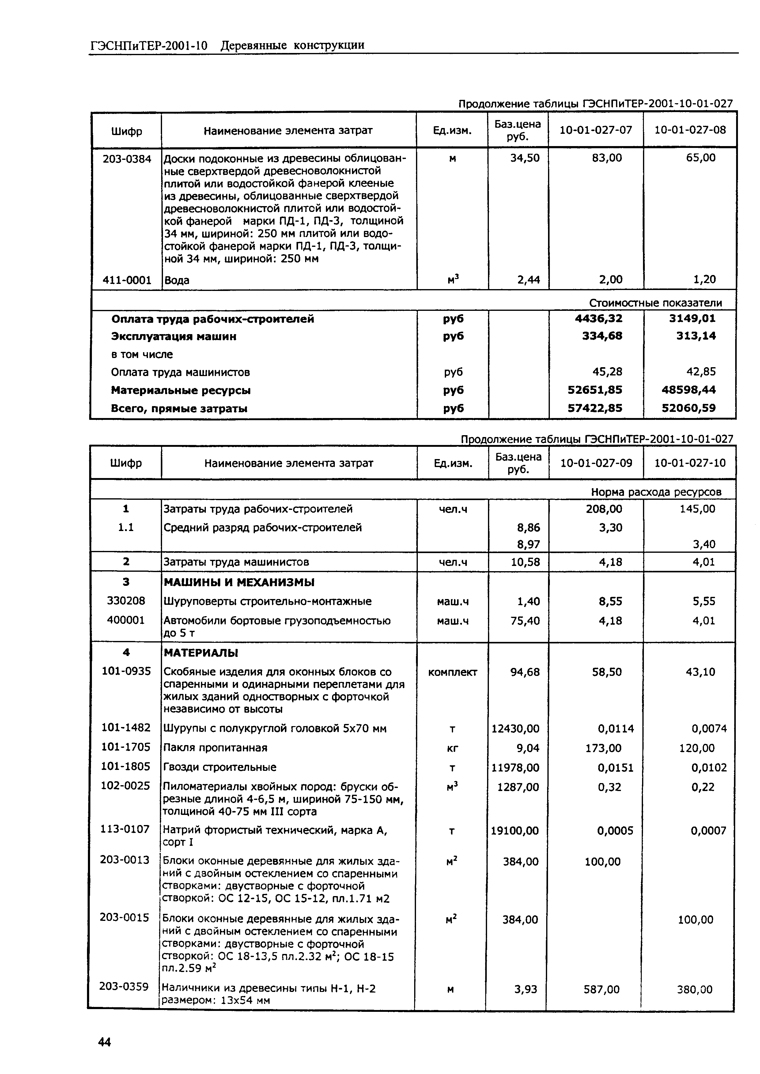 ГЭСНПиТЕР 2001-10 (I)