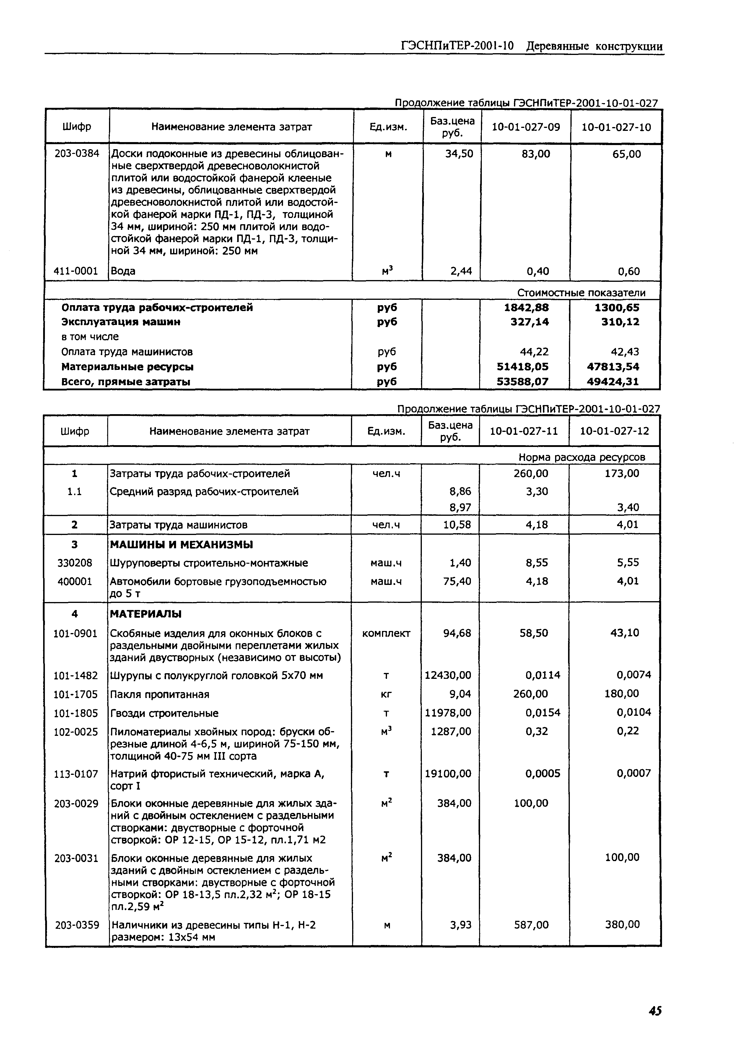 ГЭСНПиТЕР 2001-10 (I)