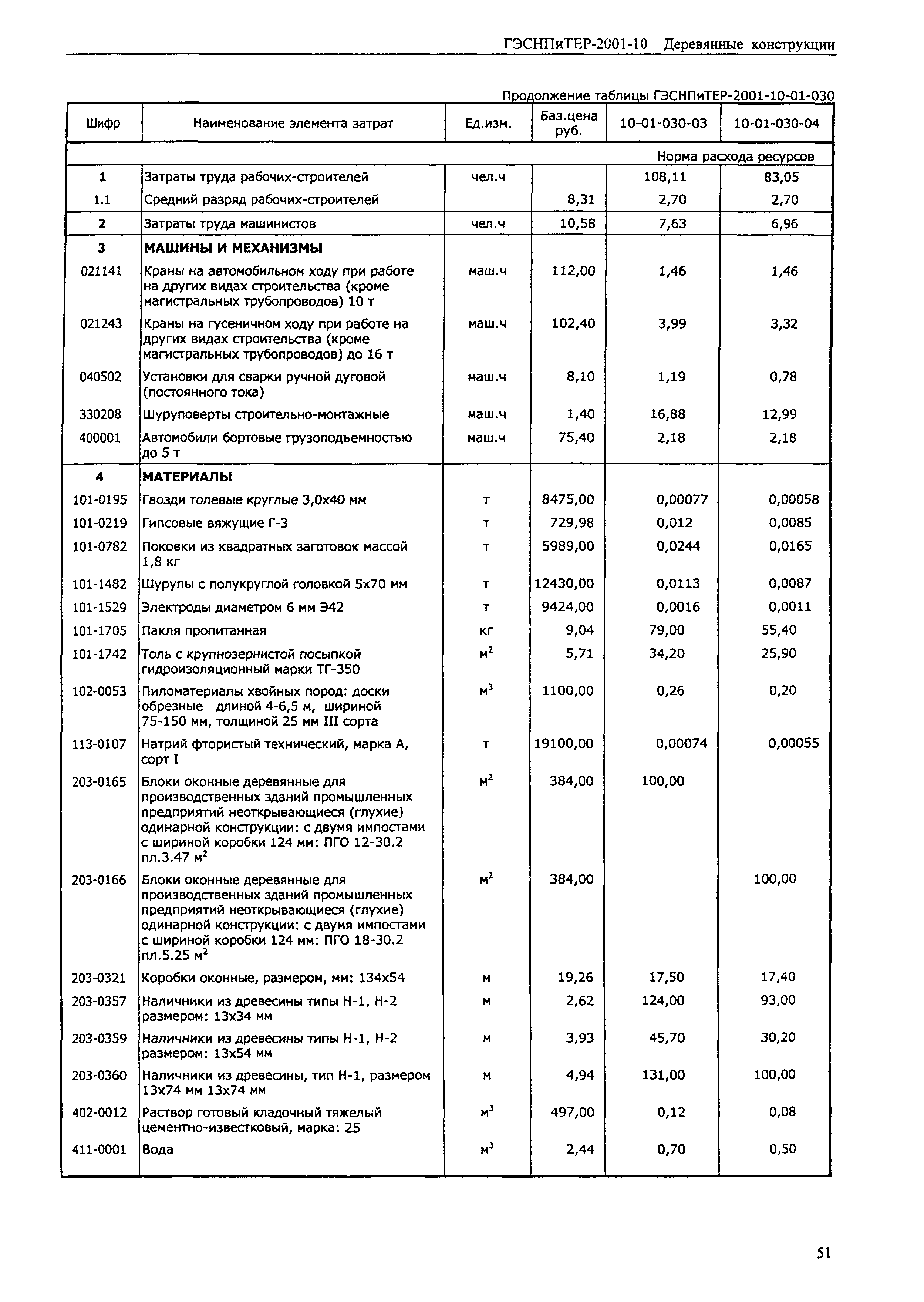 ГЭСНПиТЕР 2001-10 (I)