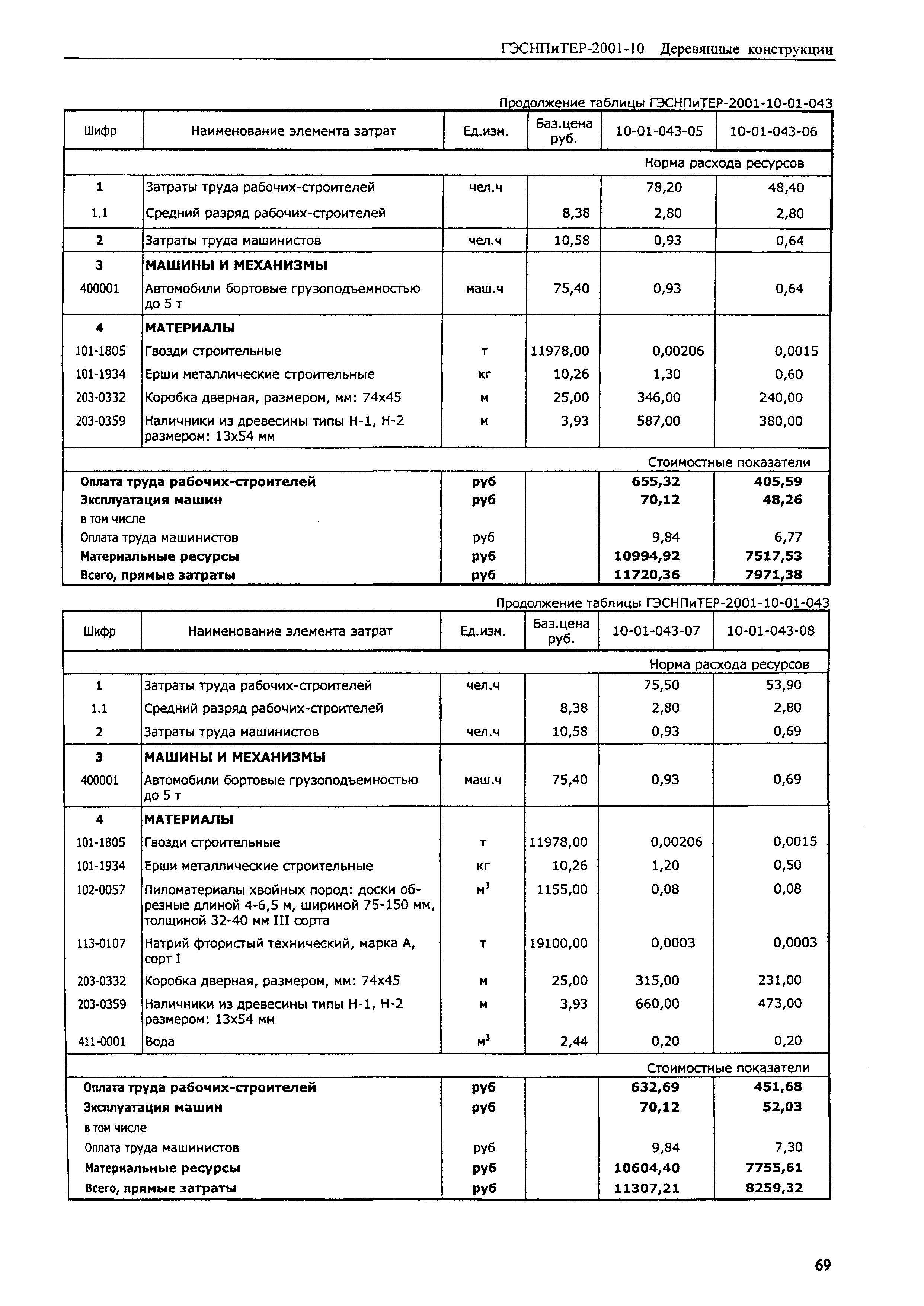 ГЭСНПиТЕР 2001-10 (I)