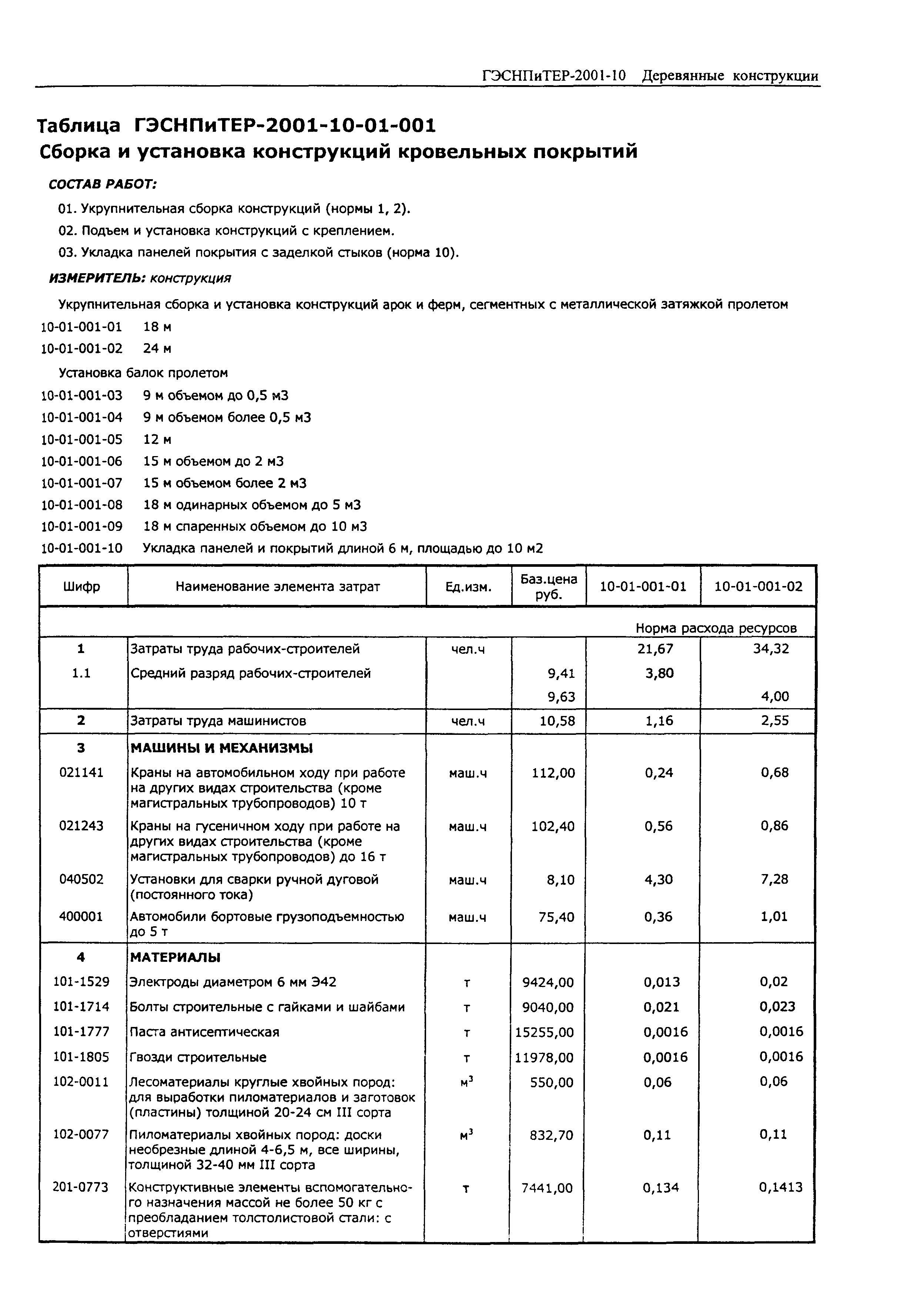 ГЭСНПиТЕР 2001-10 (I)