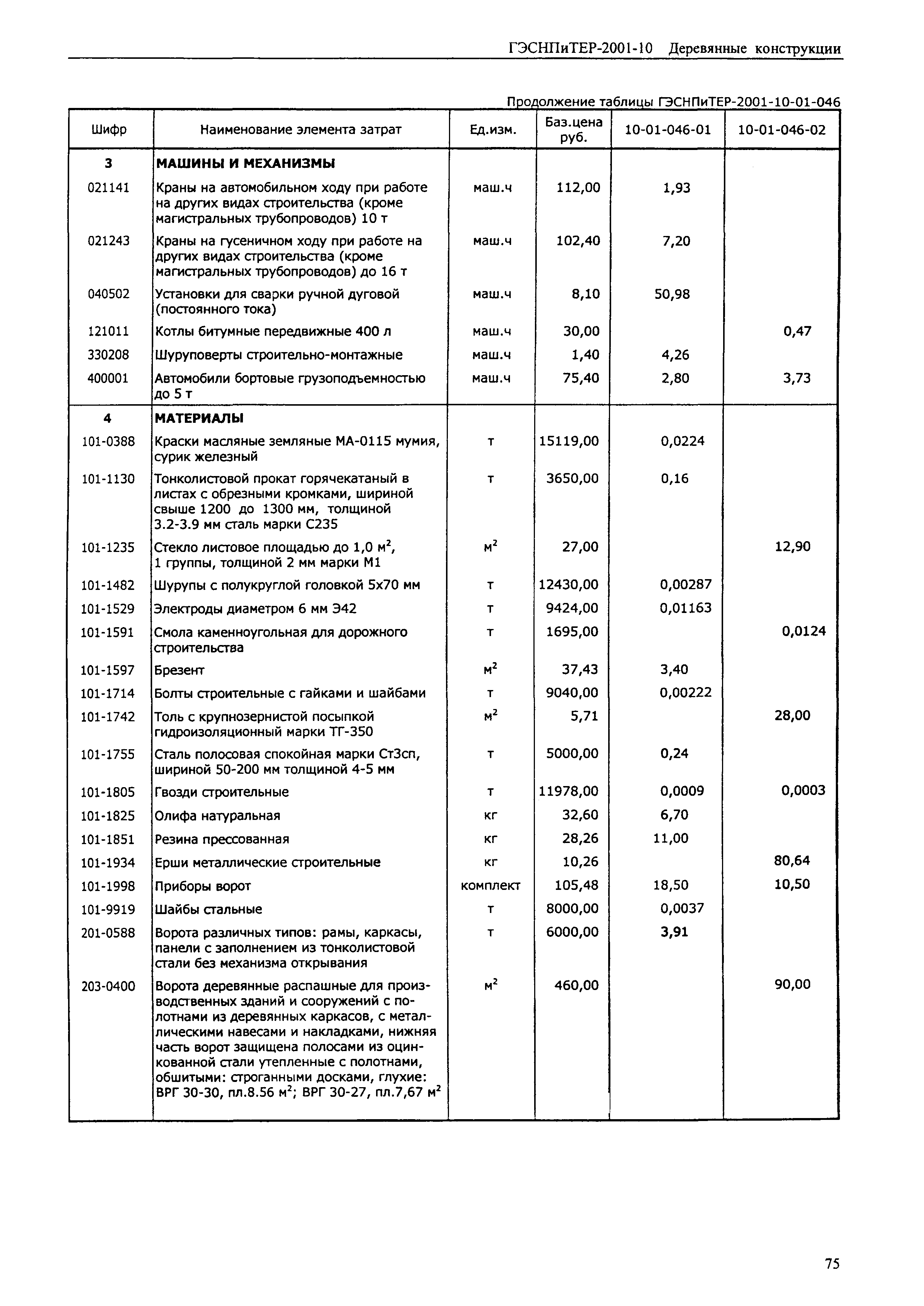 ГЭСНПиТЕР 2001-10 (I)