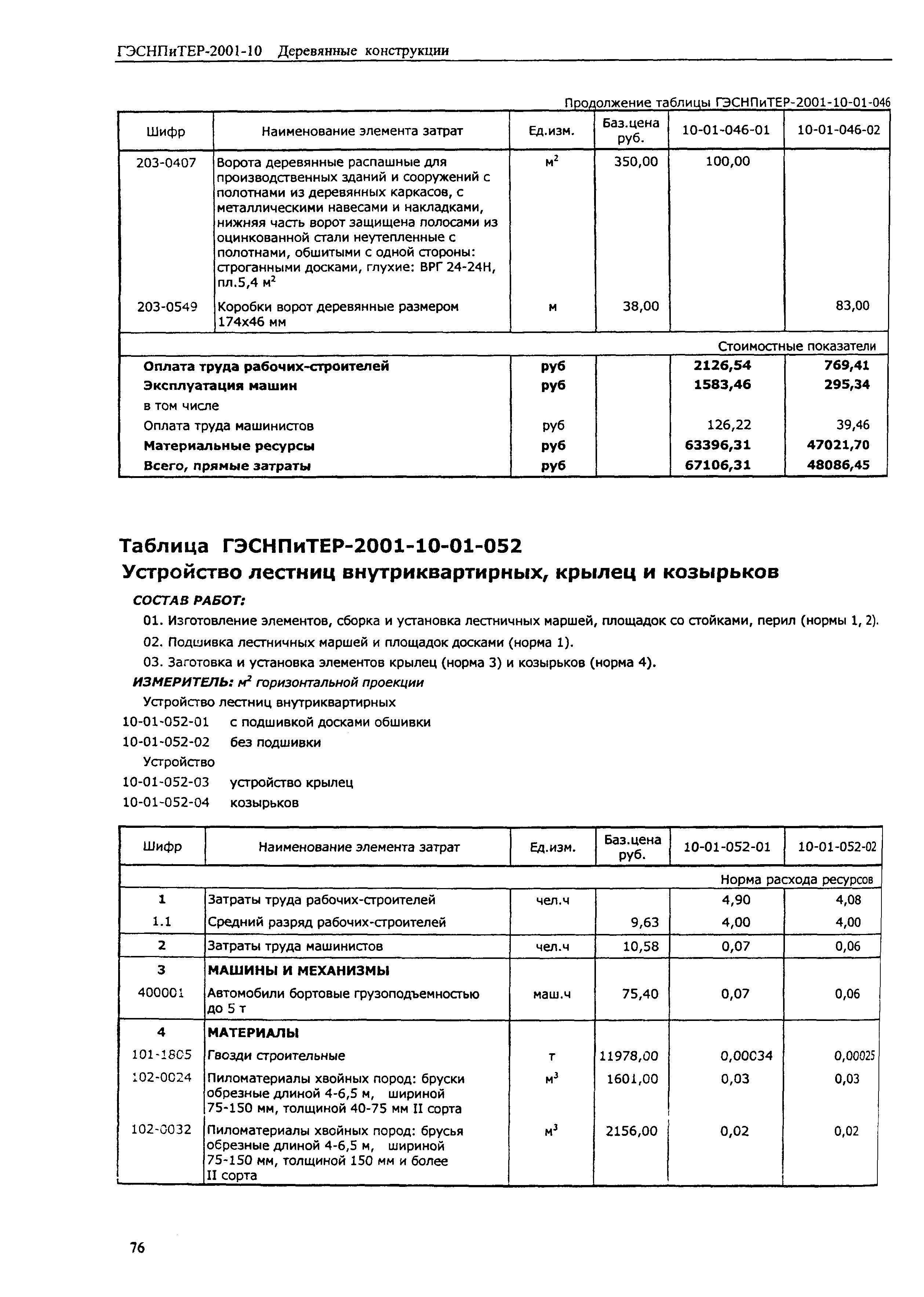 ГЭСНПиТЕР 2001-10 (I)