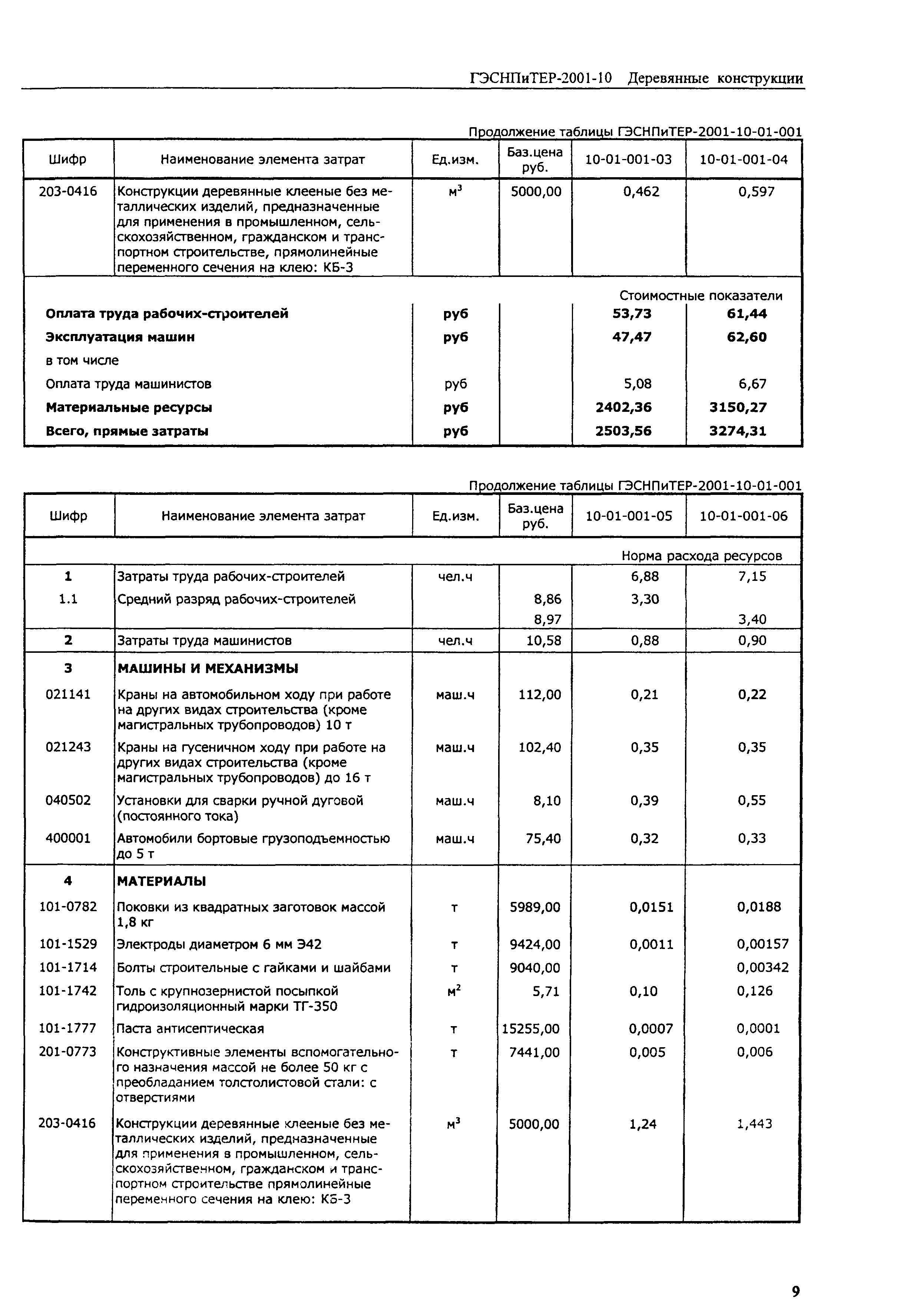 ГЭСНПиТЕР 2001-10 (I)