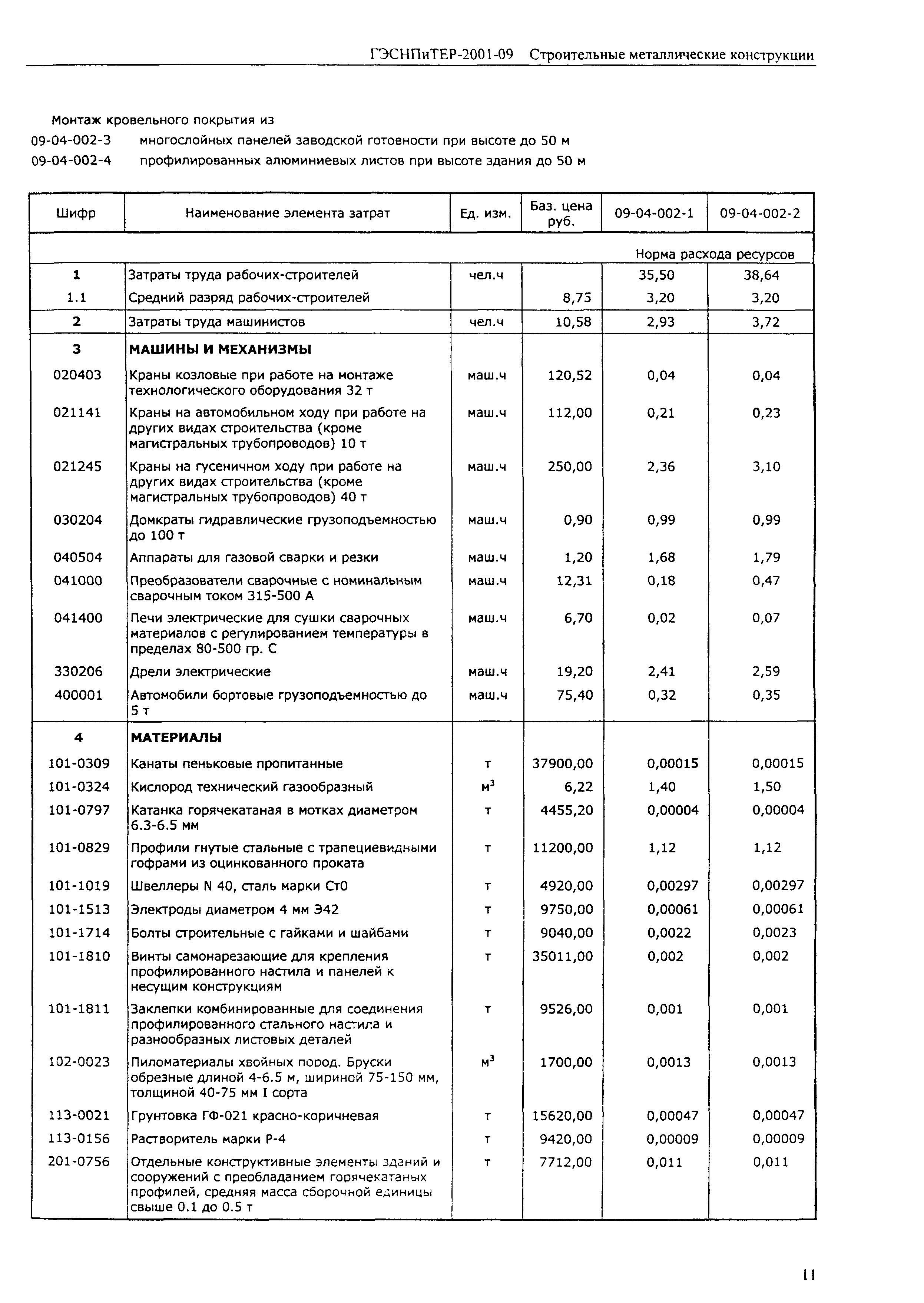 ГЭСНПиТЕР 2001-09 (II)