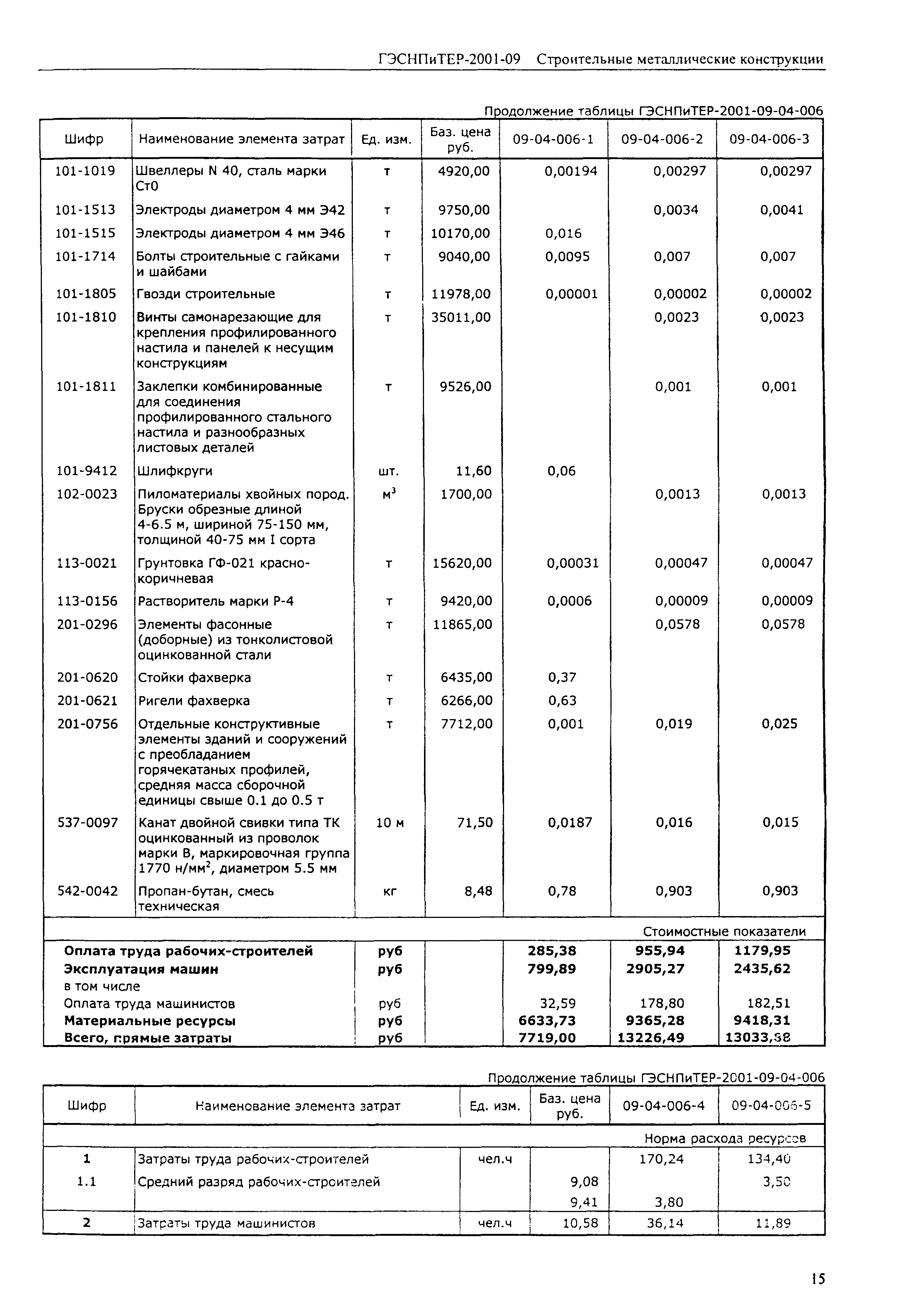 ГЭСНПиТЕР 2001-09 (II)