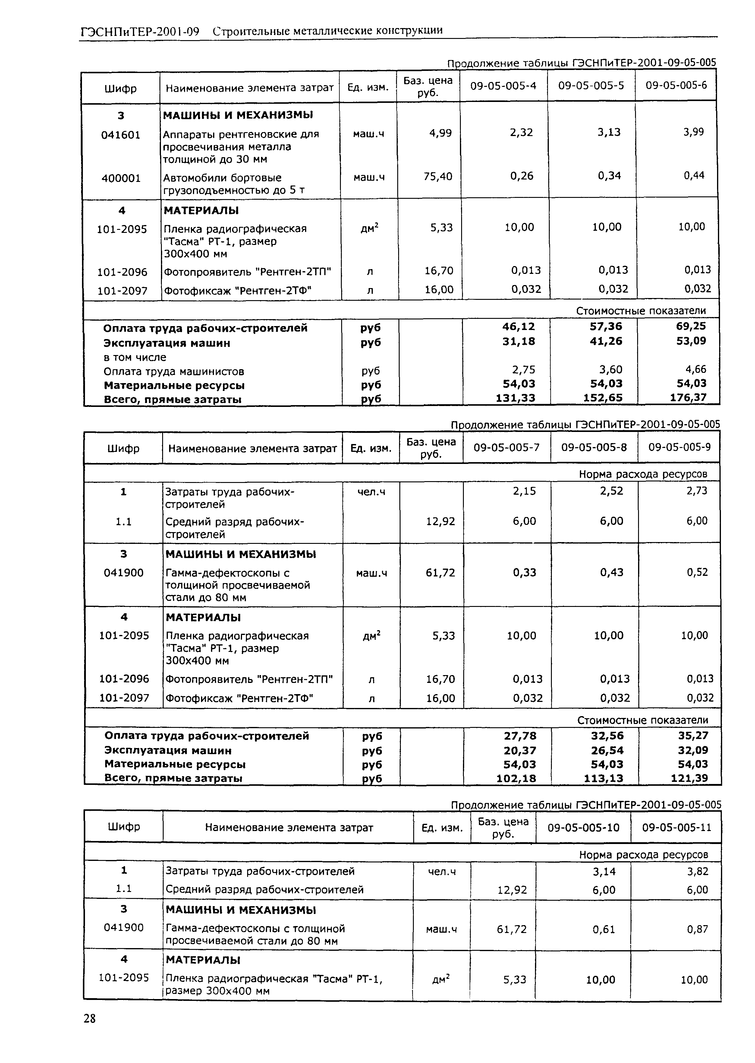 ГЭСНПиТЕР 2001-09 (II)