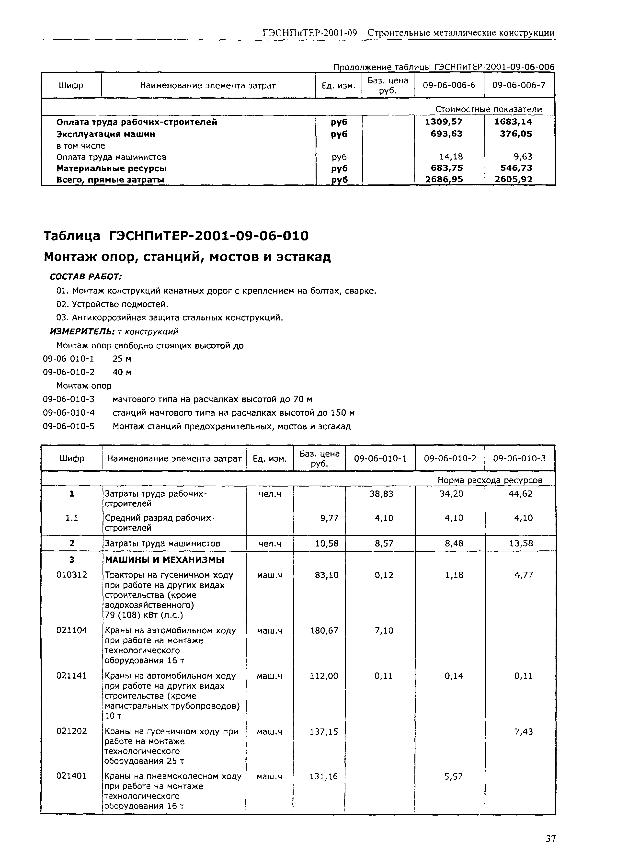 ГЭСНПиТЕР 2001-09 (II)