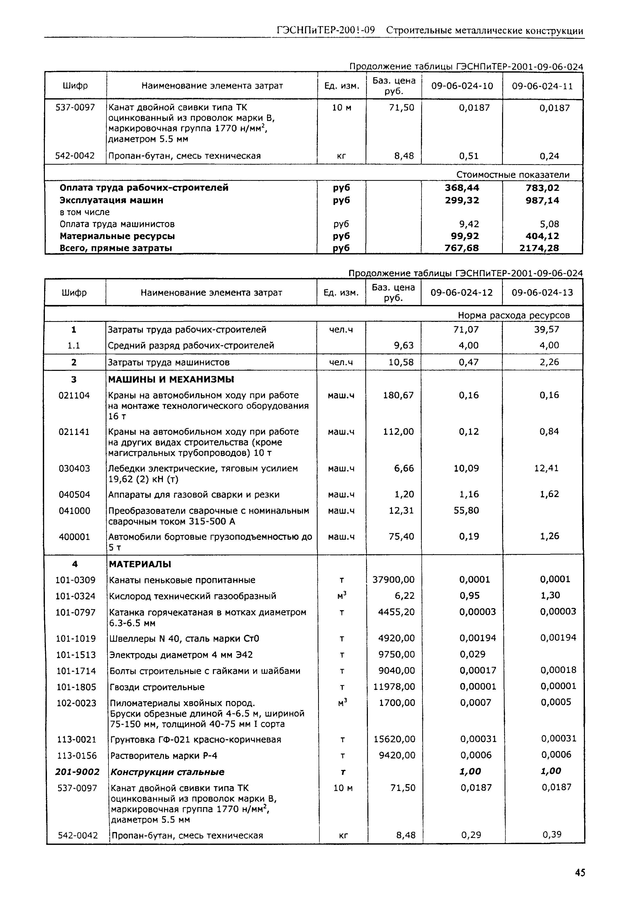 ГЭСНПиТЕР 2001-09 (II)