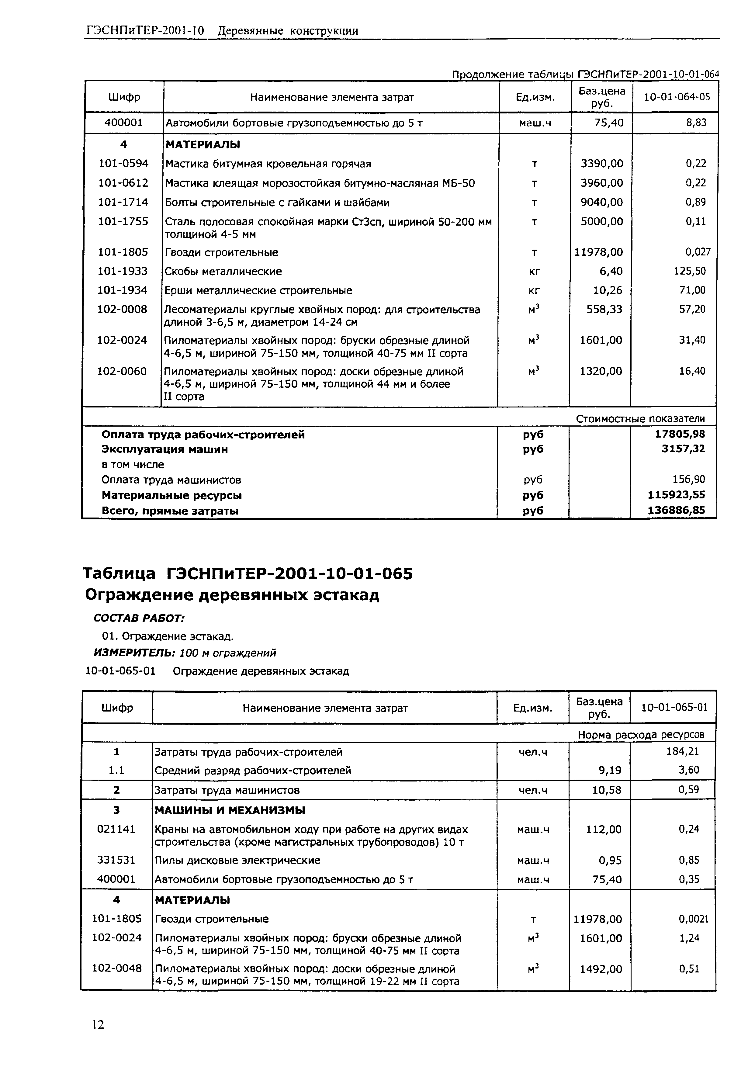 ГЭСНПиТЕР 2001-10 (II)