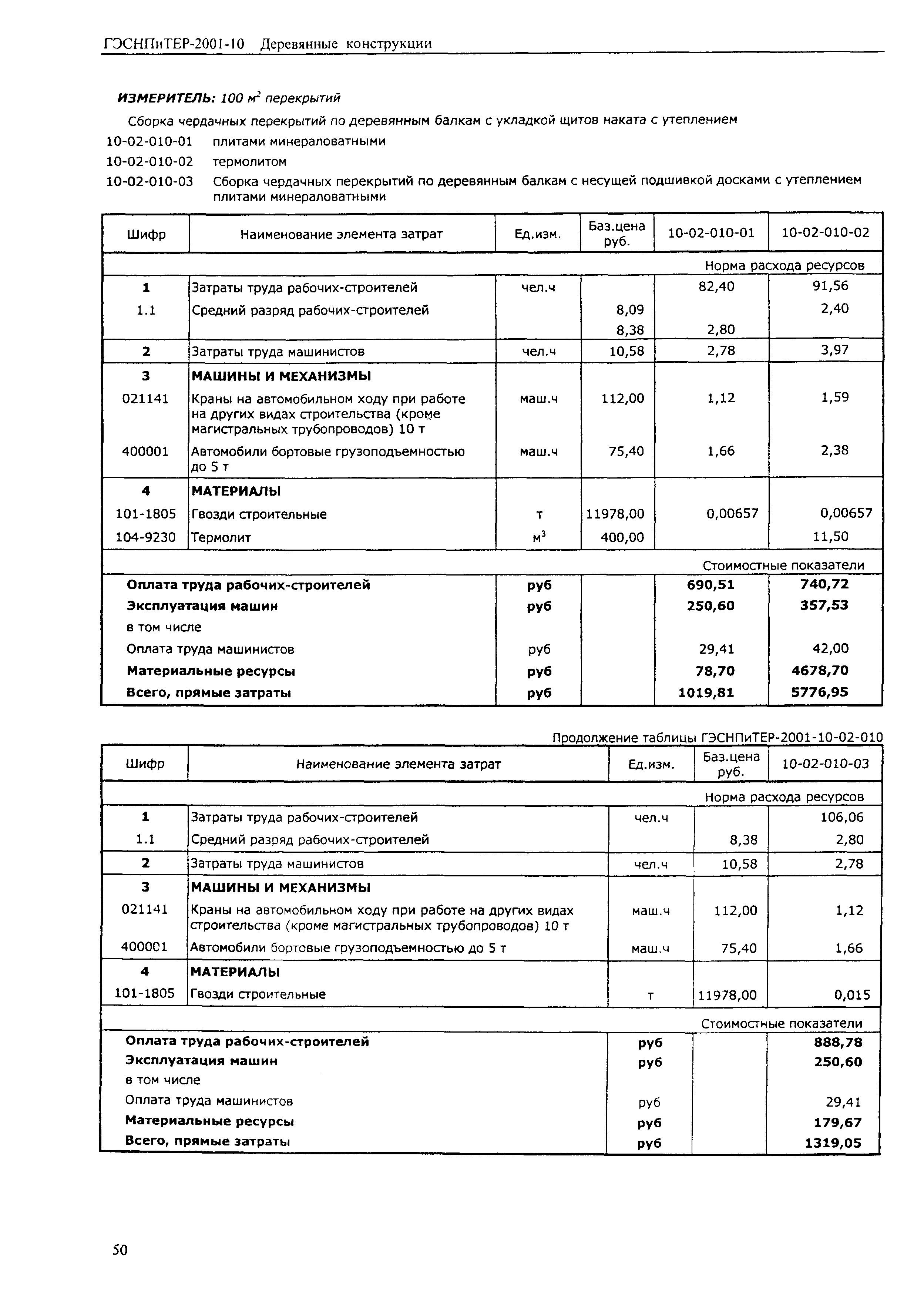 ГЭСНПиТЕР 2001-10 (II)