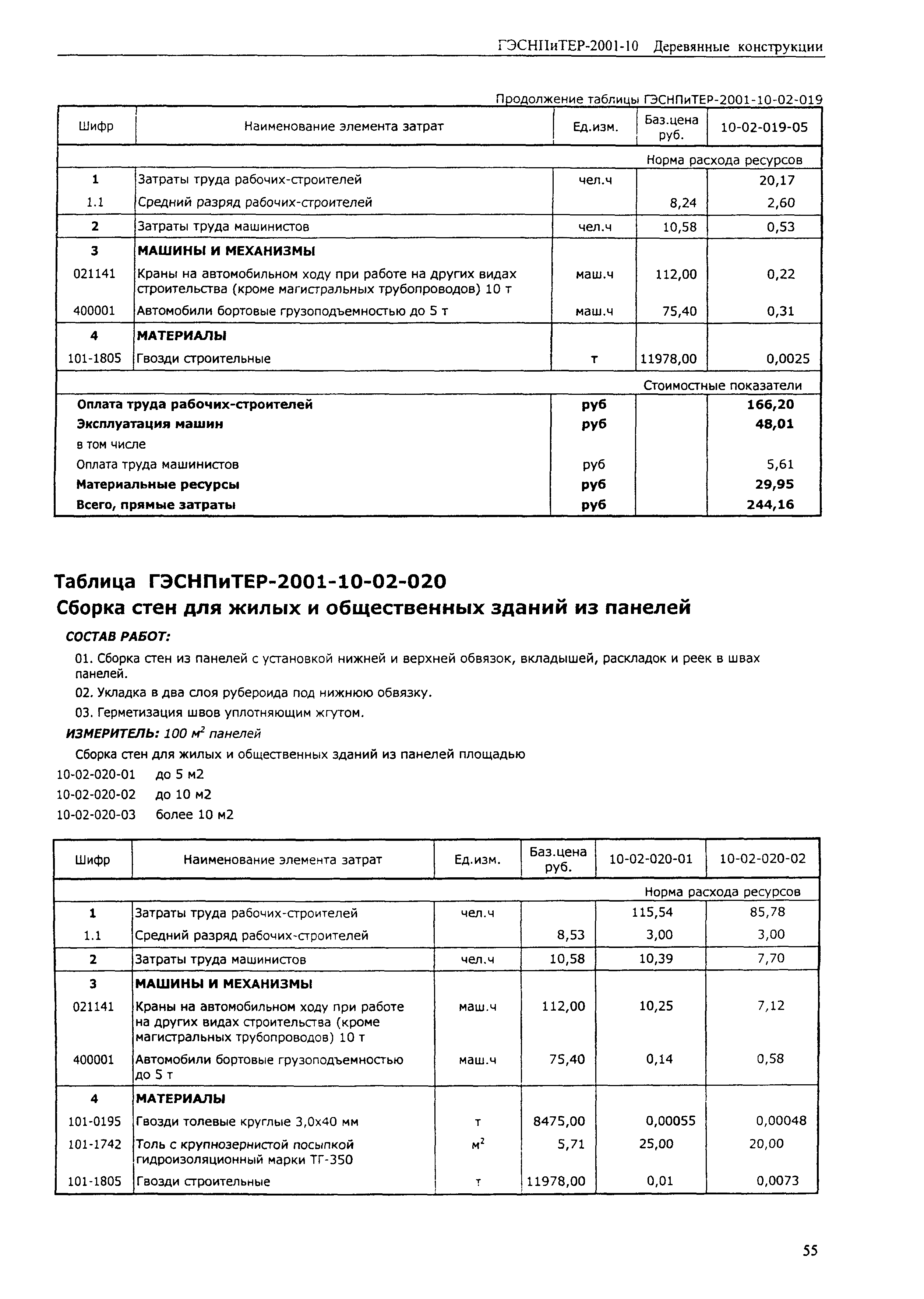 ГЭСНПиТЕР 2001-10 (II)