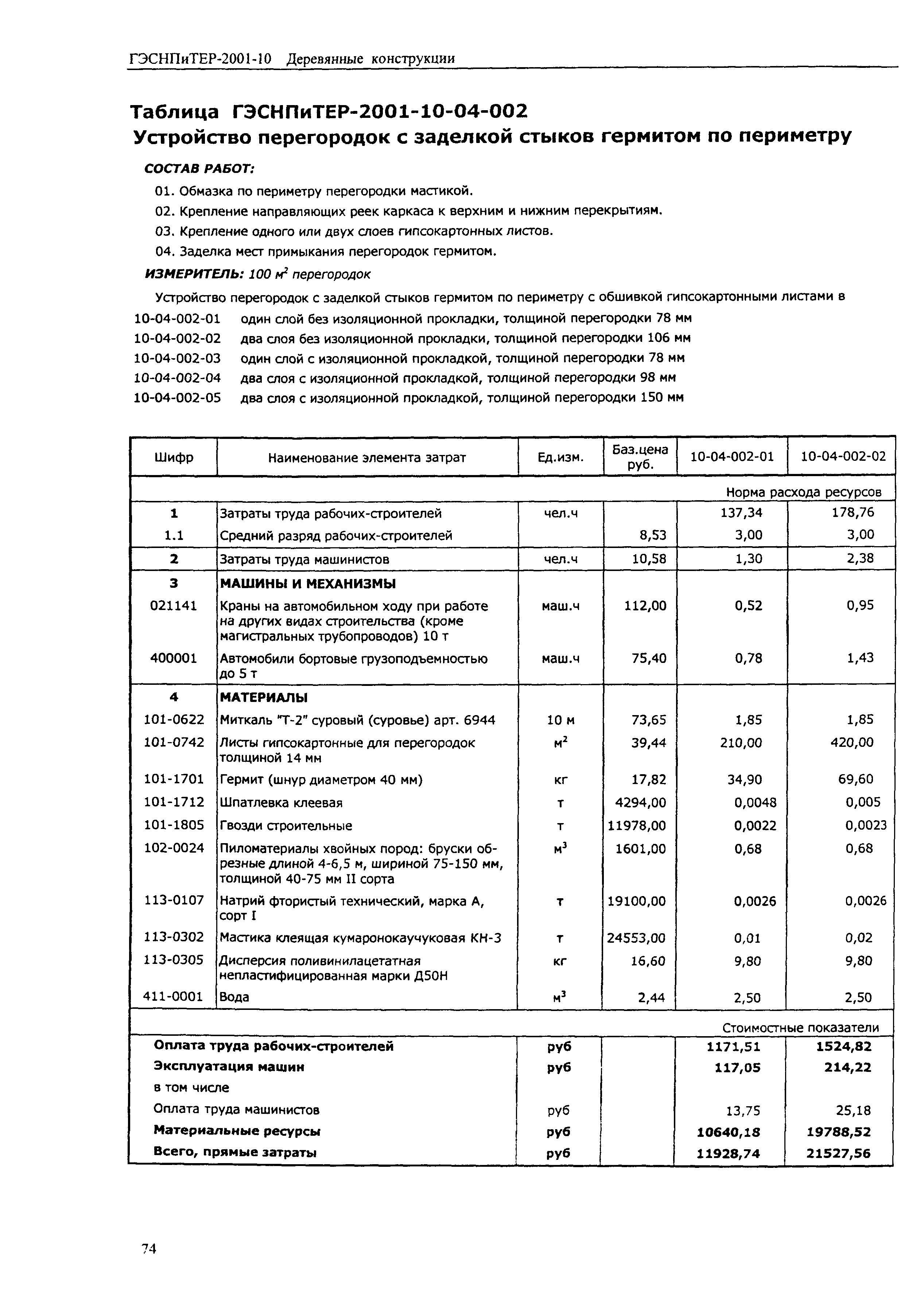 ГЭСНПиТЕР 2001-10 (II)