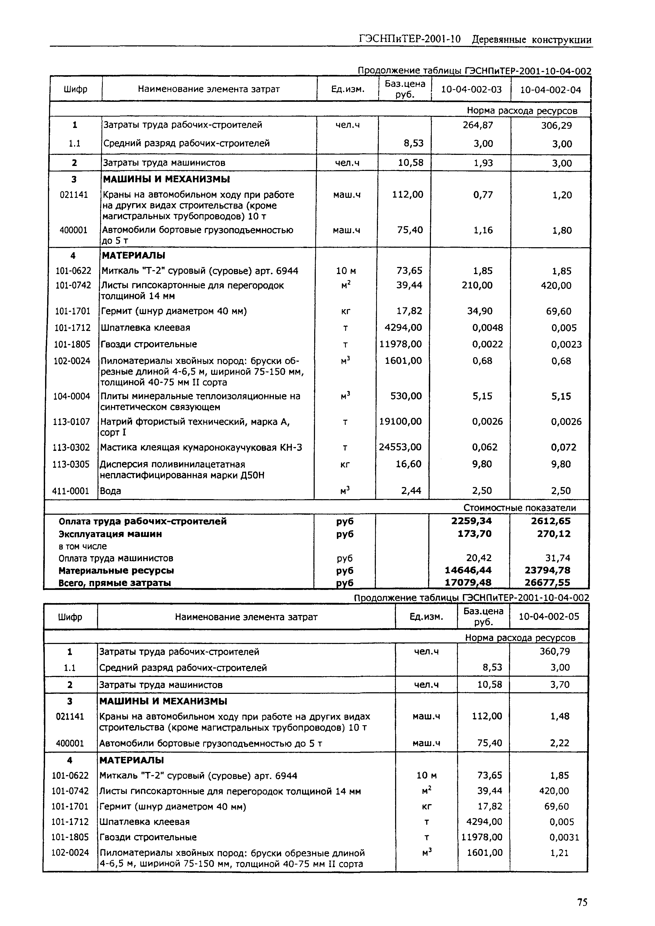 ГЭСНПиТЕР 2001-10 (II)