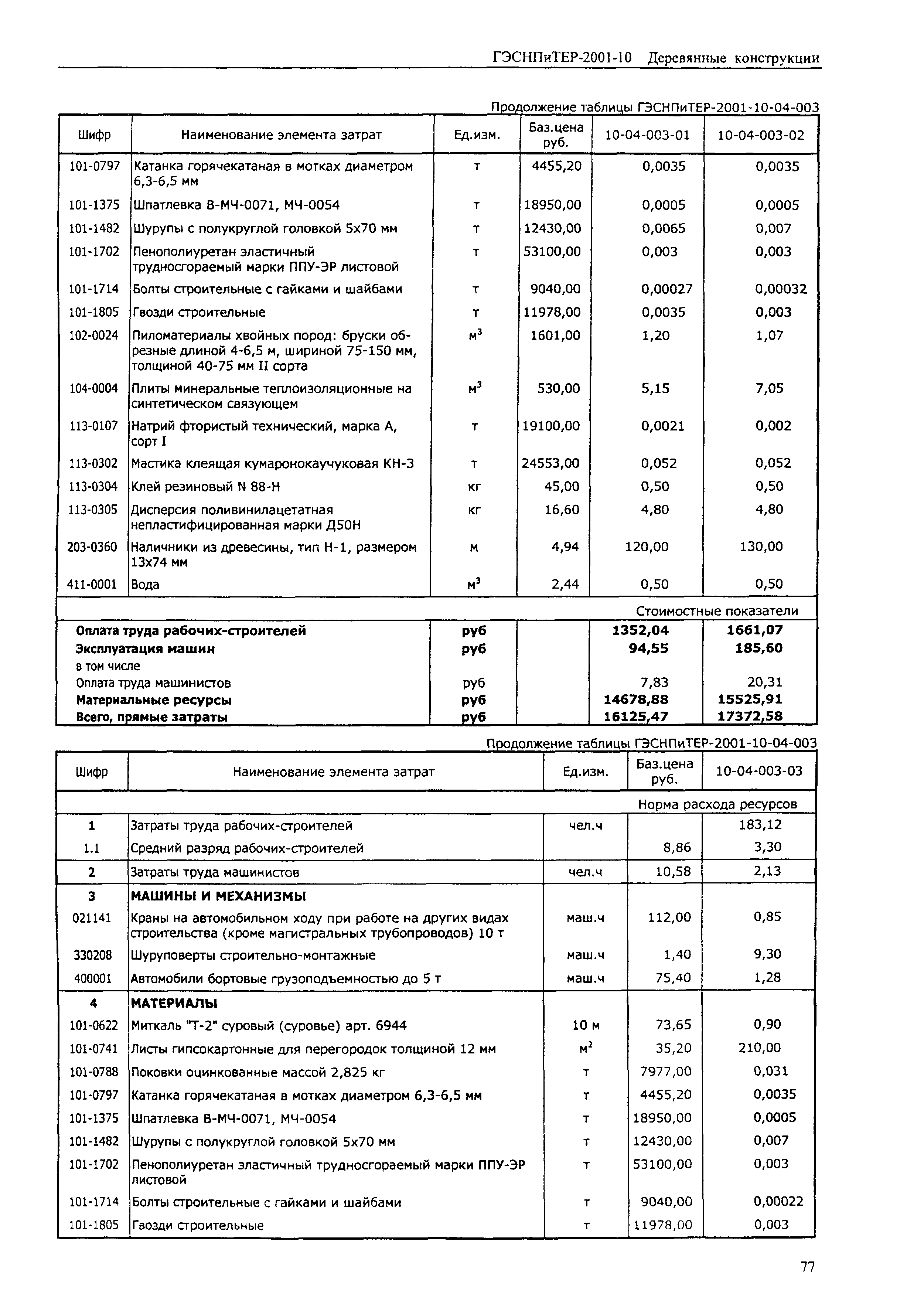 ГЭСНПиТЕР 2001-10 (II)