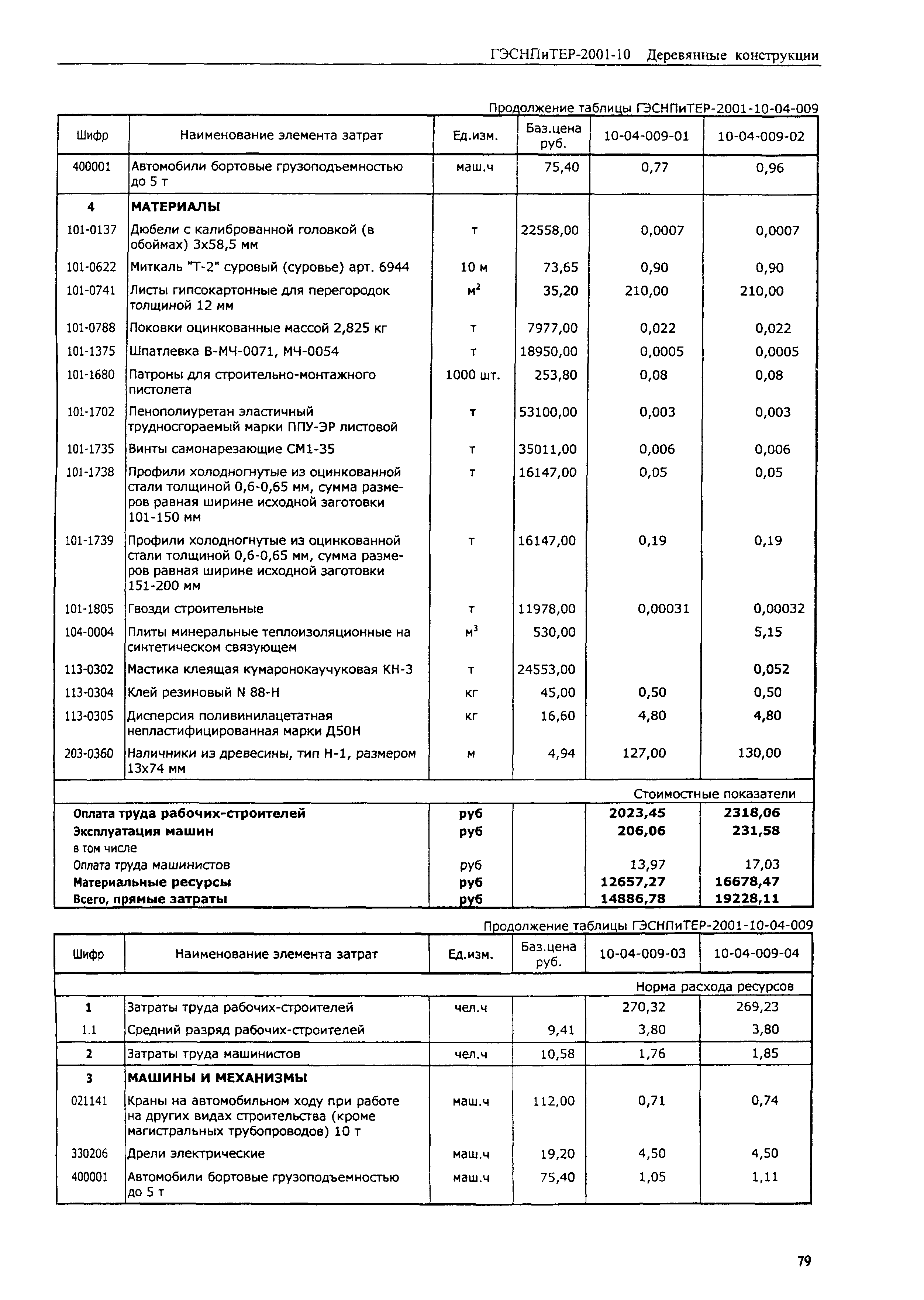 ГЭСНПиТЕР 2001-10 (II)