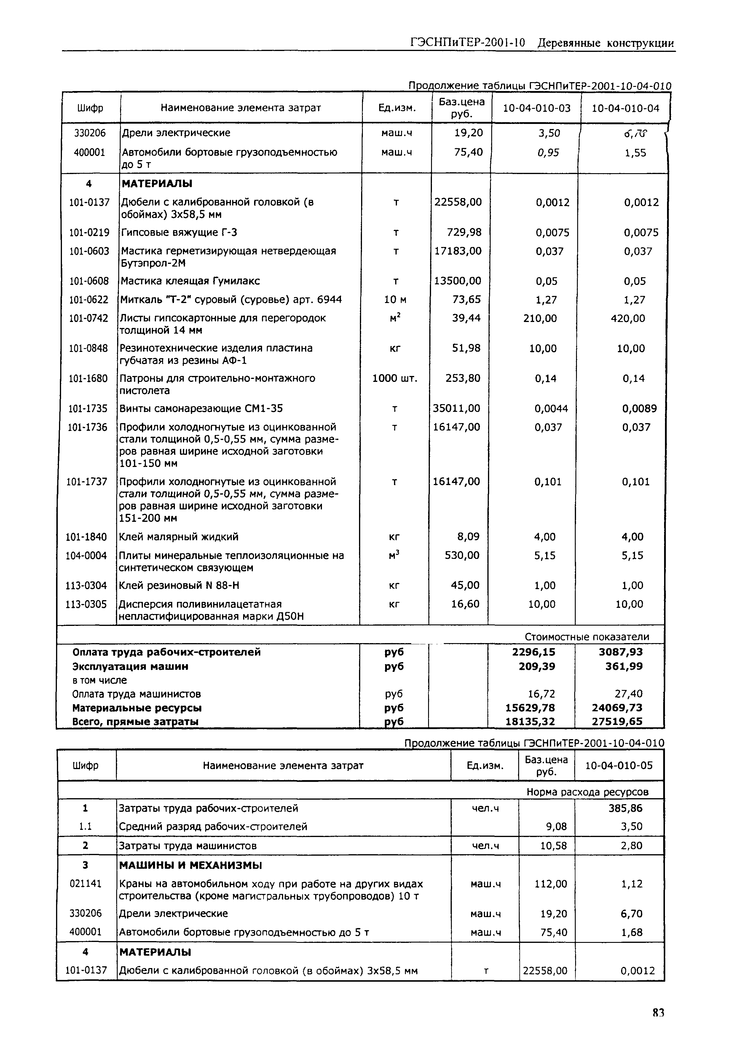 ГЭСНПиТЕР 2001-10 (II)