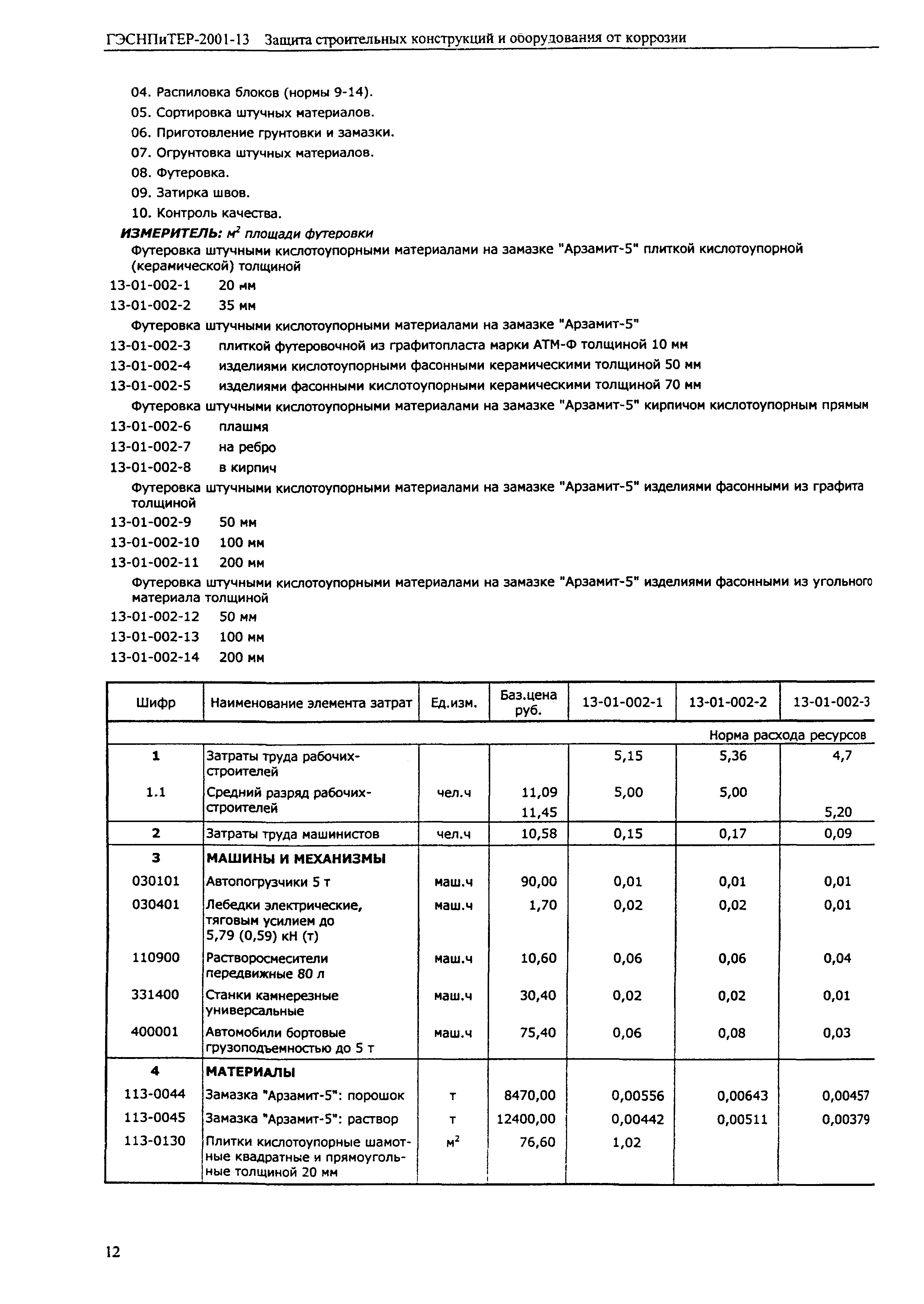 ГЭСНПиТЕР 2001-13