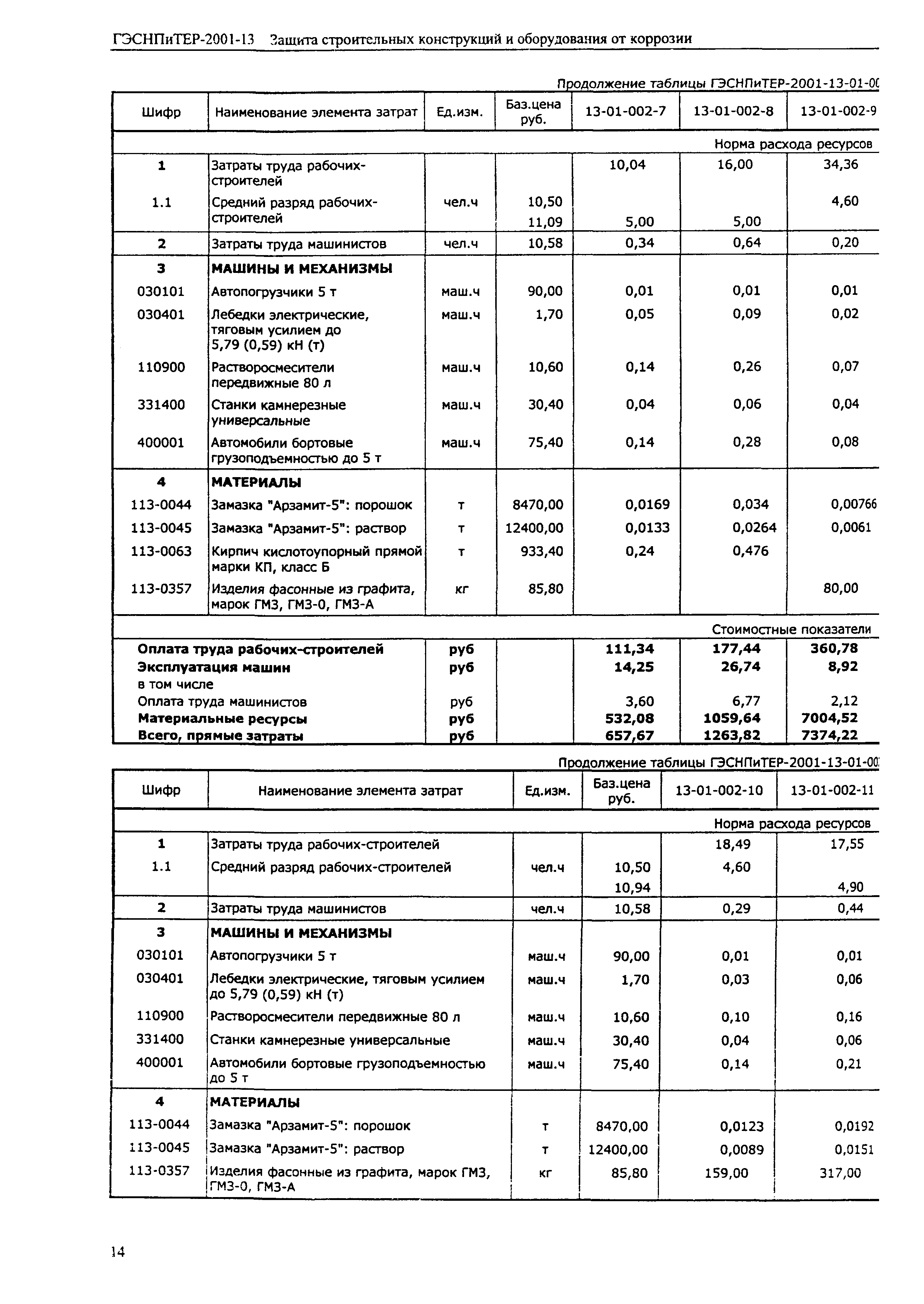 ГЭСНПиТЕР 2001-13