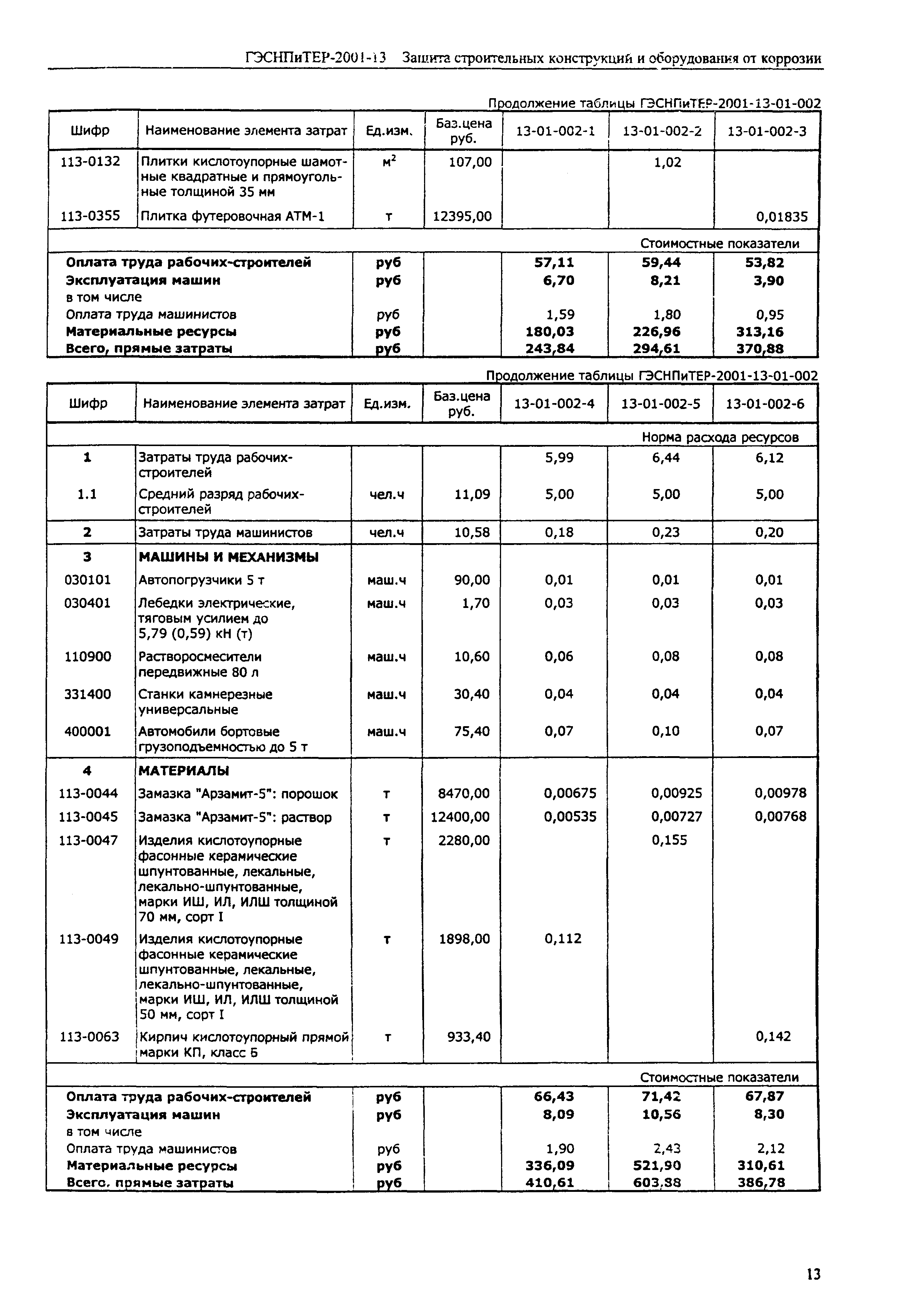 ГЭСНПиТЕР 2001-13