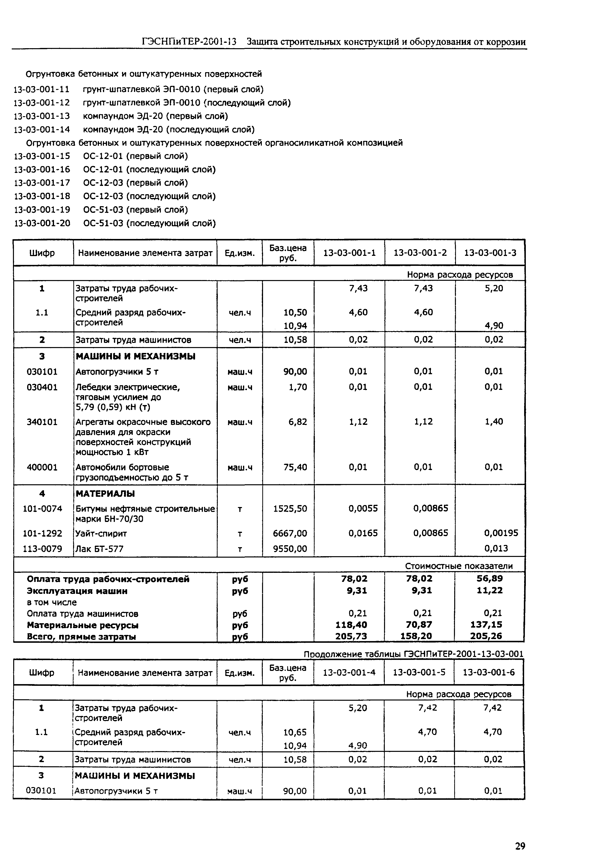 ГЭСНПиТЕР 2001-13