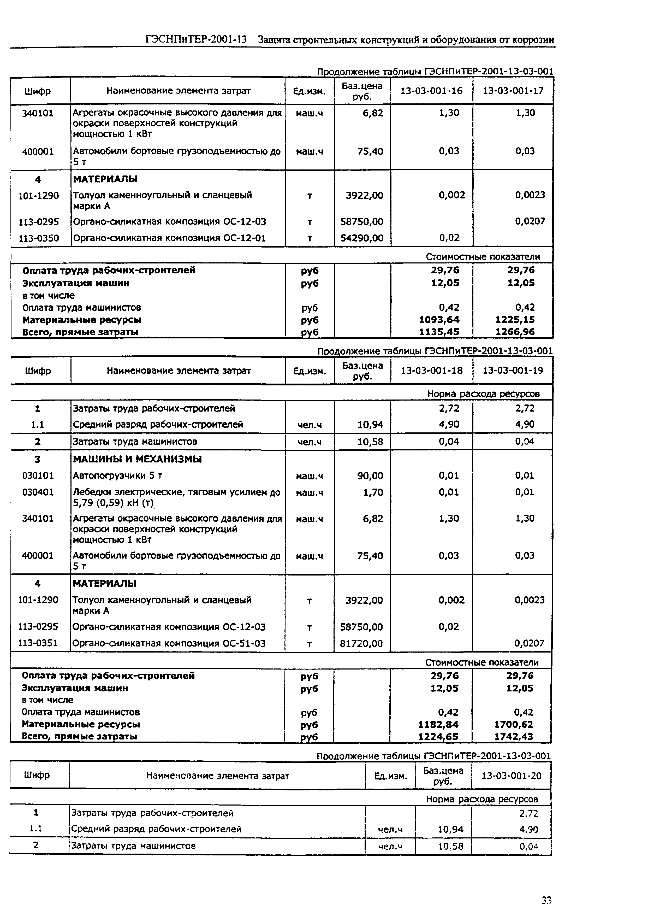 ГЭСНПиТЕР 2001-13