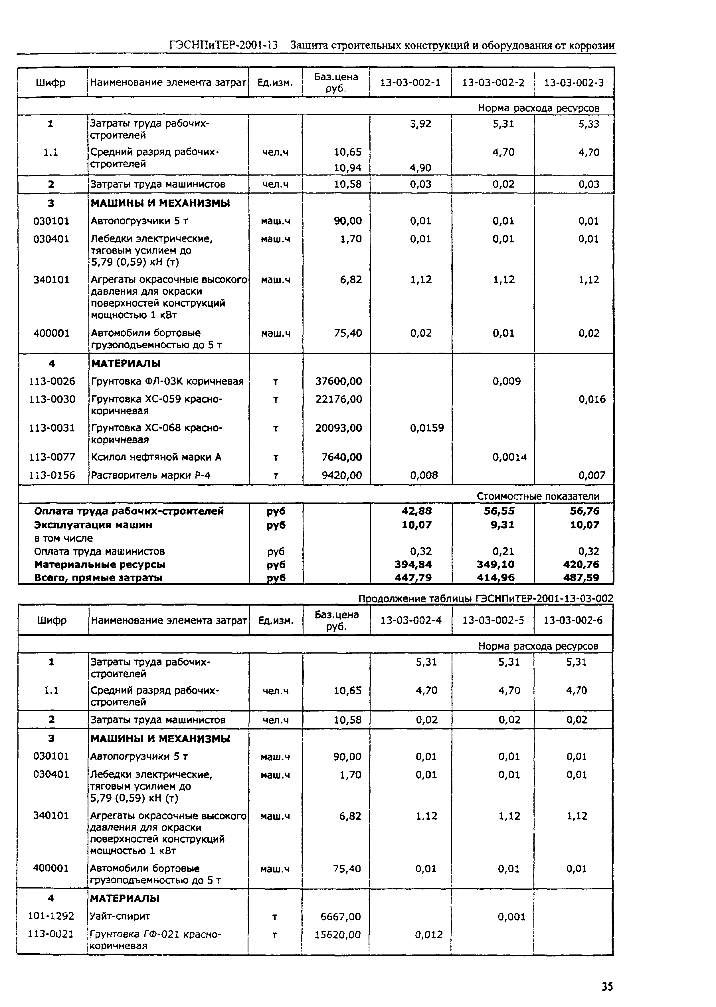 ГЭСНПиТЕР 2001-13