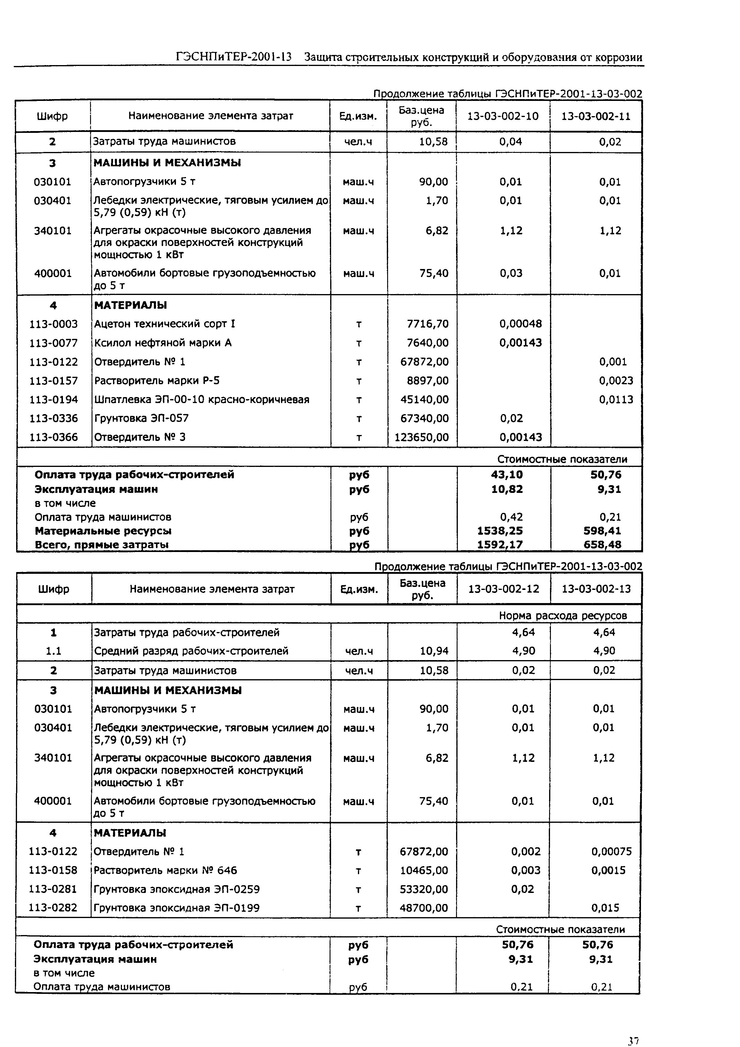 ГЭСНПиТЕР 2001-13