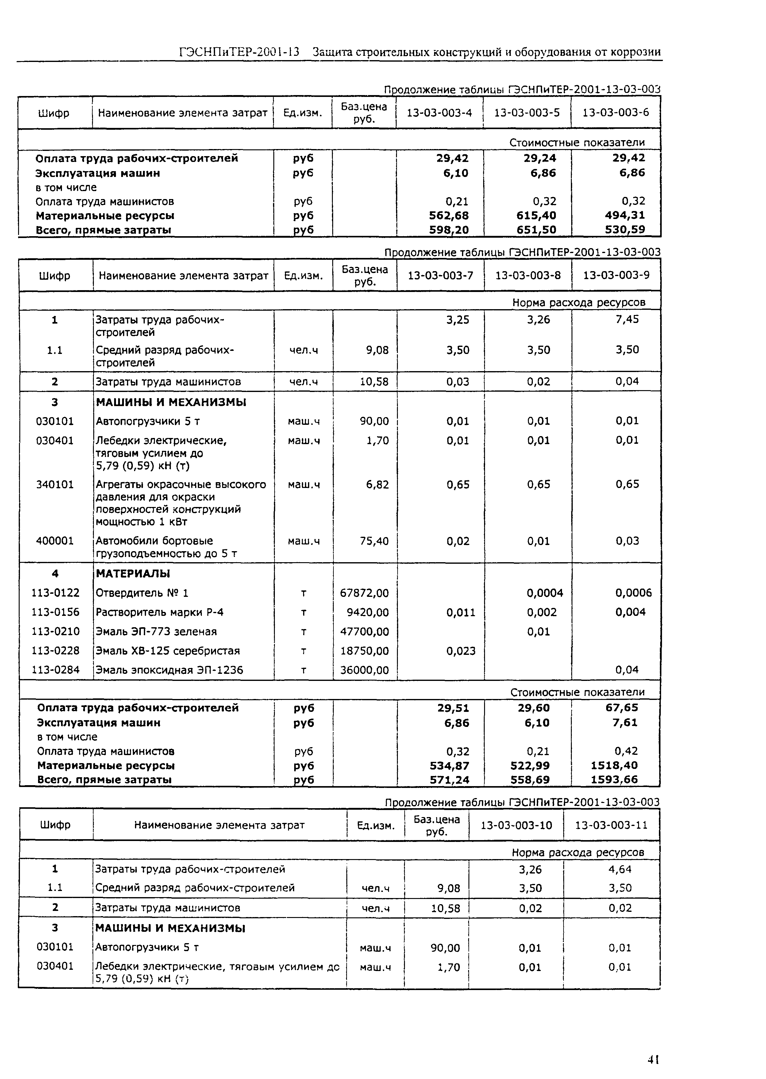 ГЭСНПиТЕР 2001-13