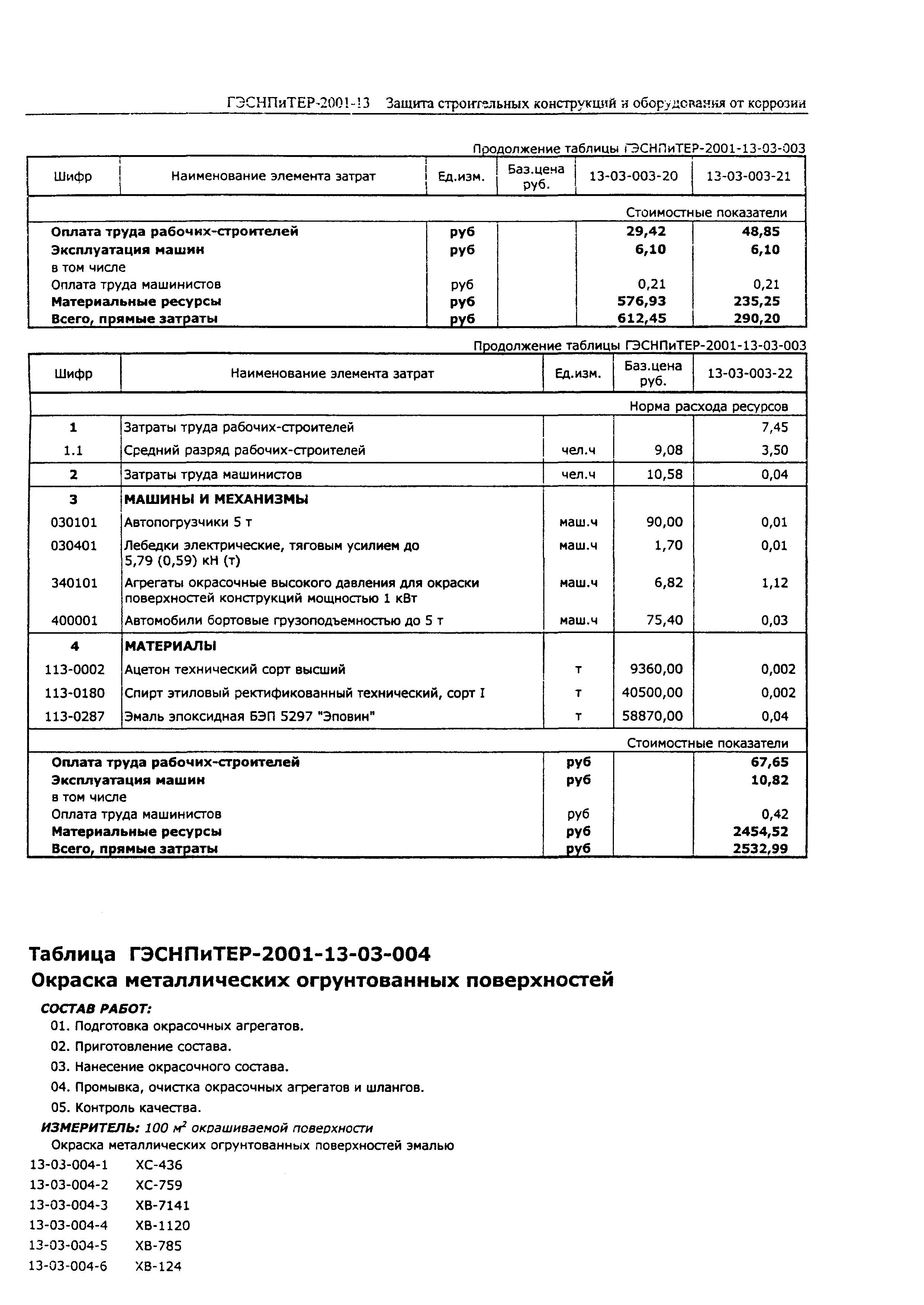 ГЭСНПиТЕР 2001-13