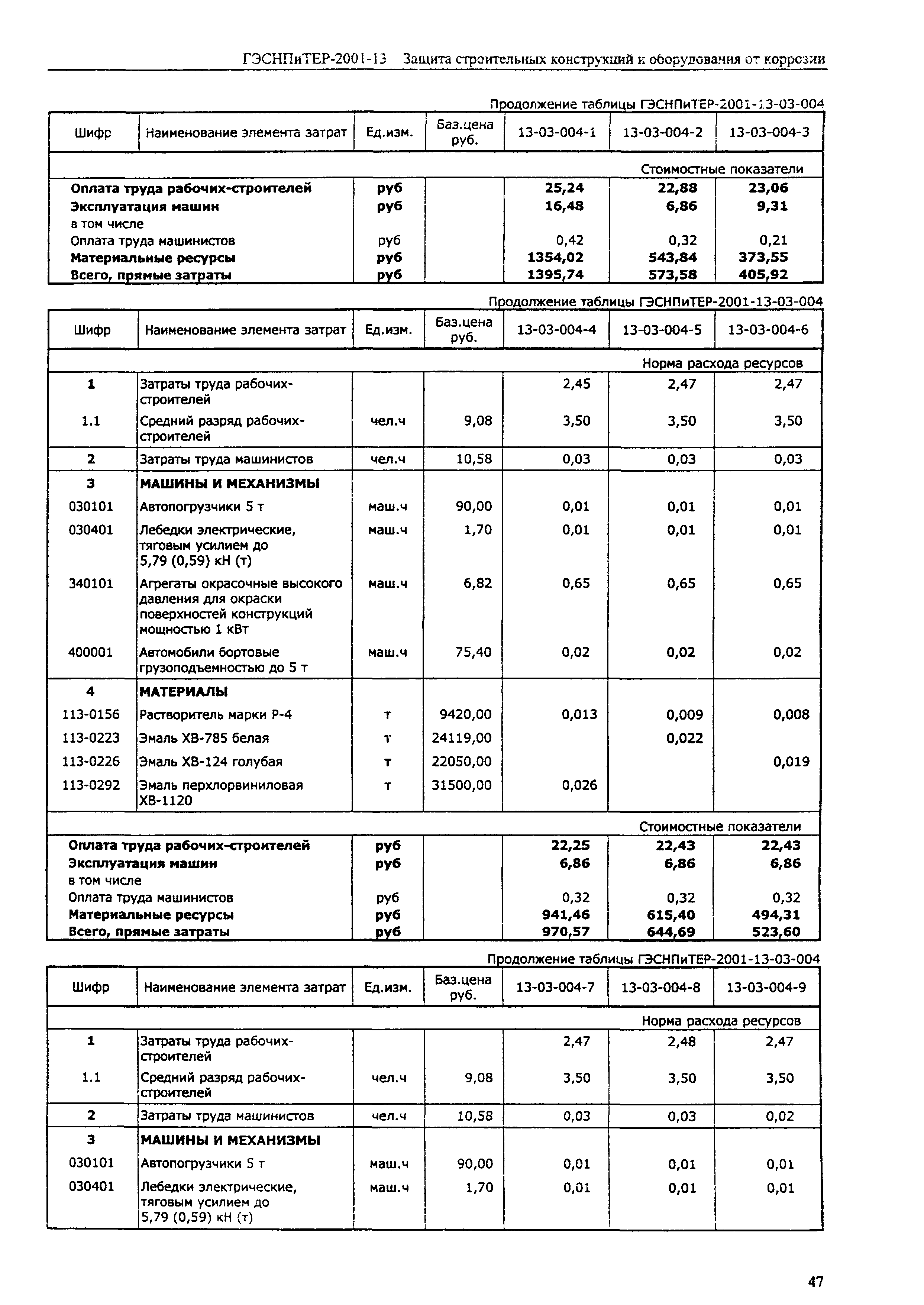 ГЭСНПиТЕР 2001-13