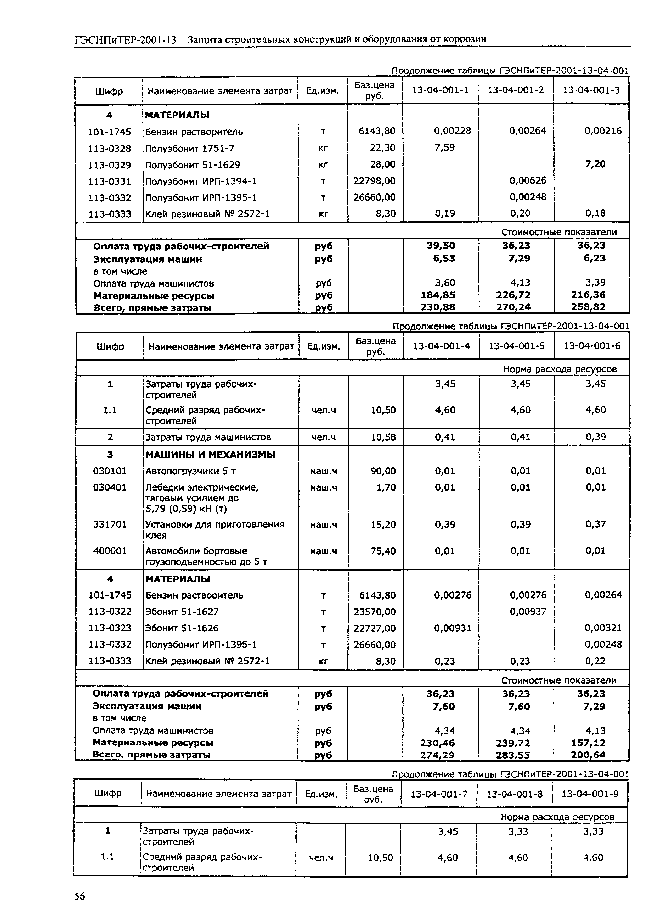 ГЭСНПиТЕР 2001-13