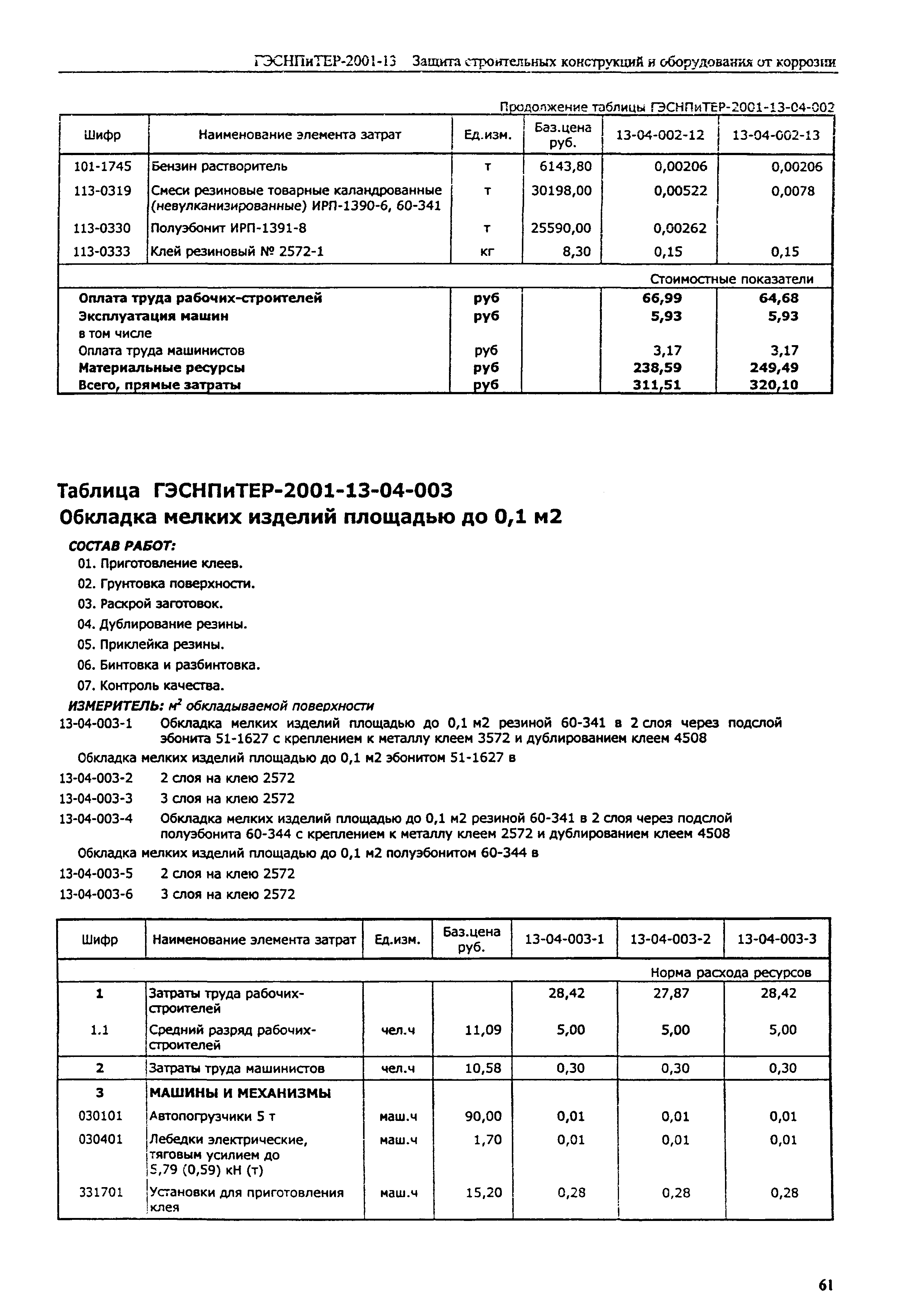 ГЭСНПиТЕР 2001-13