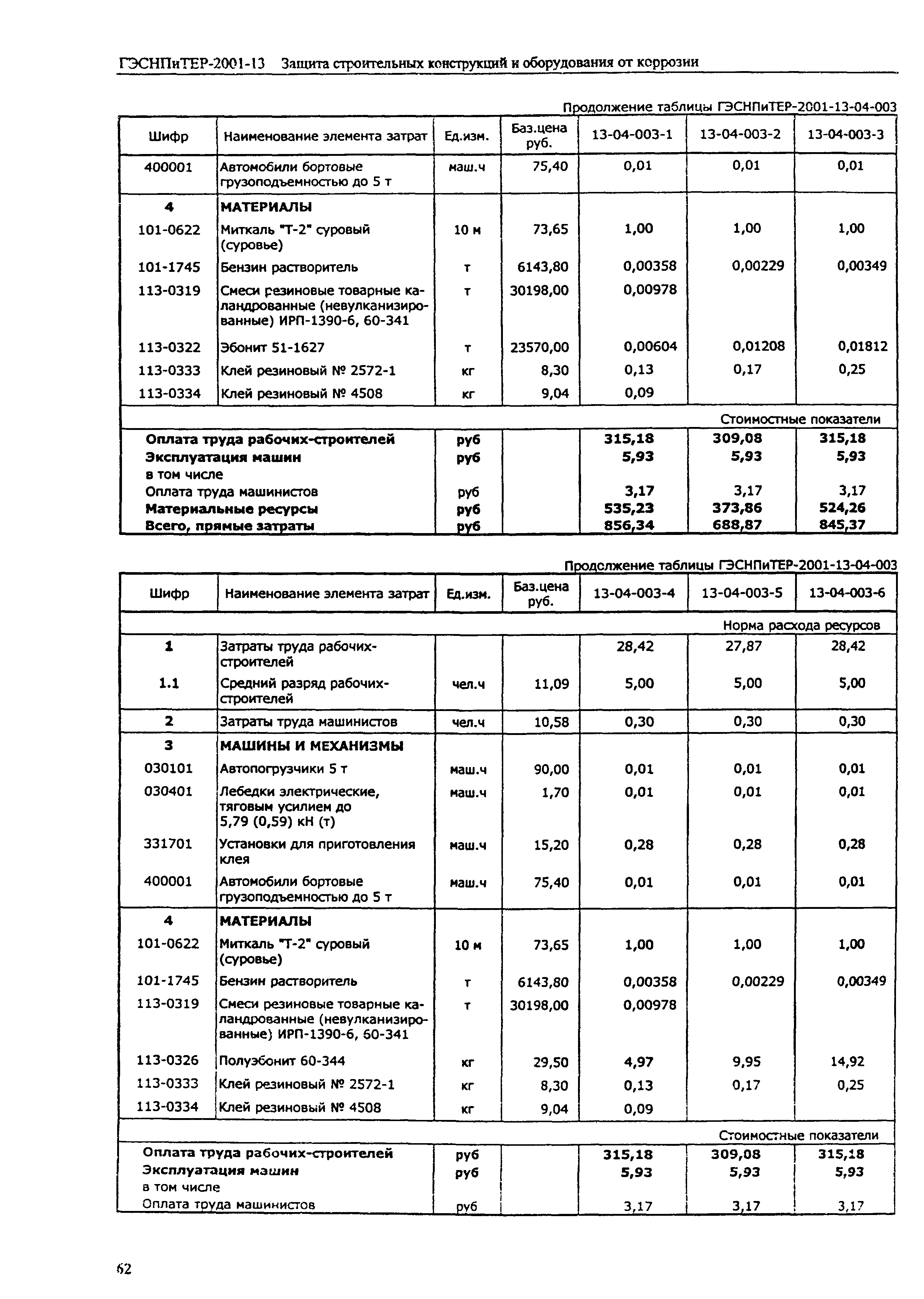 ГЭСНПиТЕР 2001-13